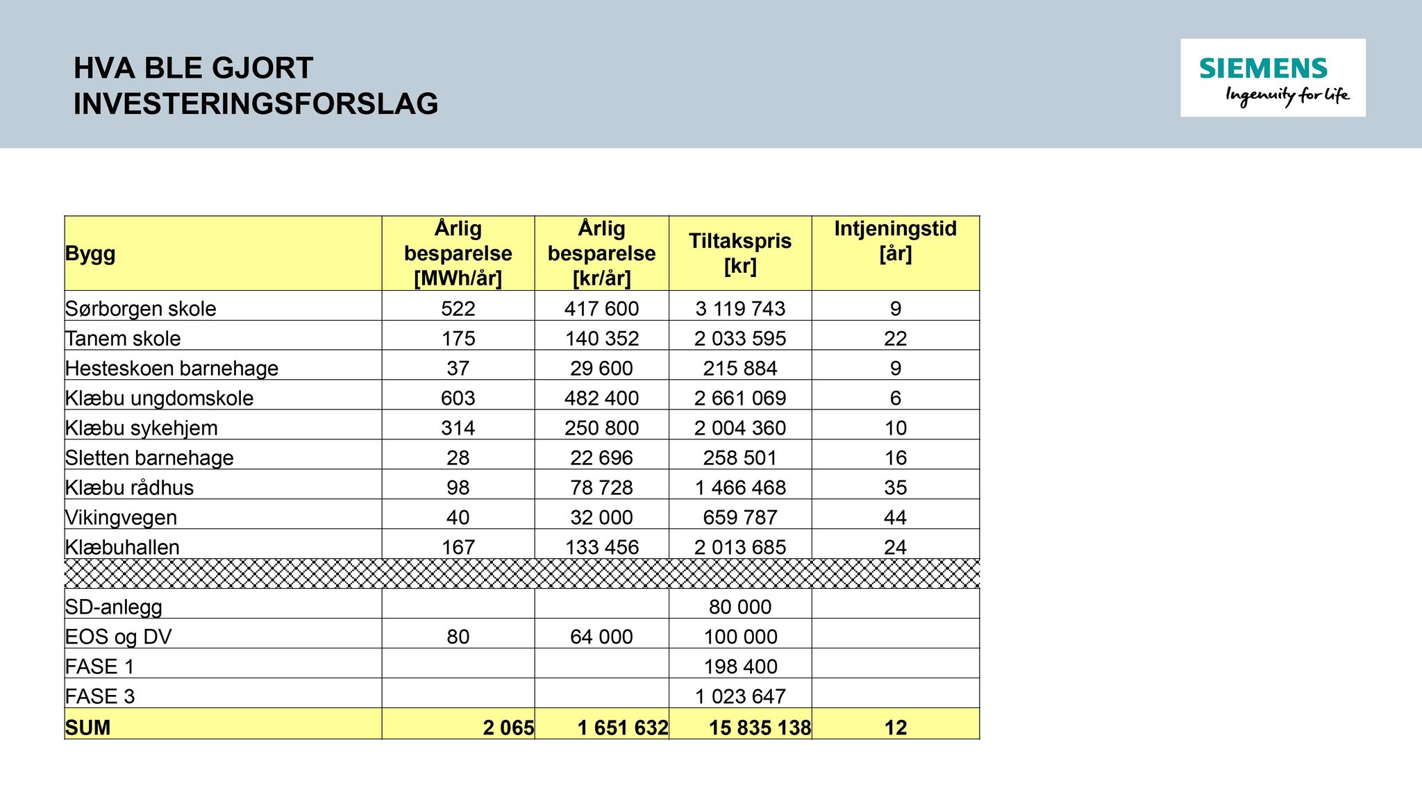 Klæbu Kommune, TRKO/KK/06-UM/L003: Utvalg for miljø - Møtedokumenter 2016, 2016, p. 1428