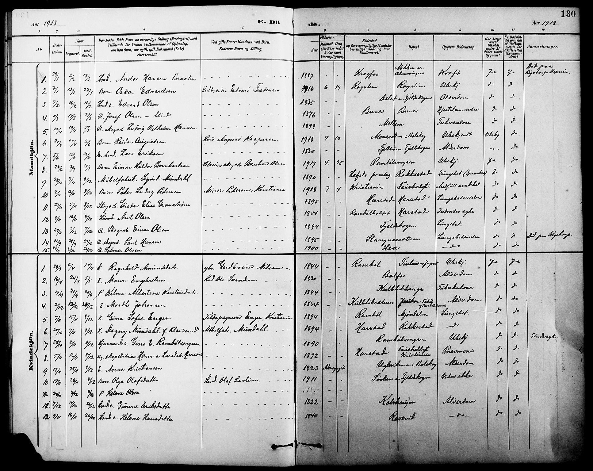 Eidskog prestekontor, AV/SAH-PREST-026/H/Ha/Hab/L0002: Parish register (copy) no. 2, 1895-1923, p. 130