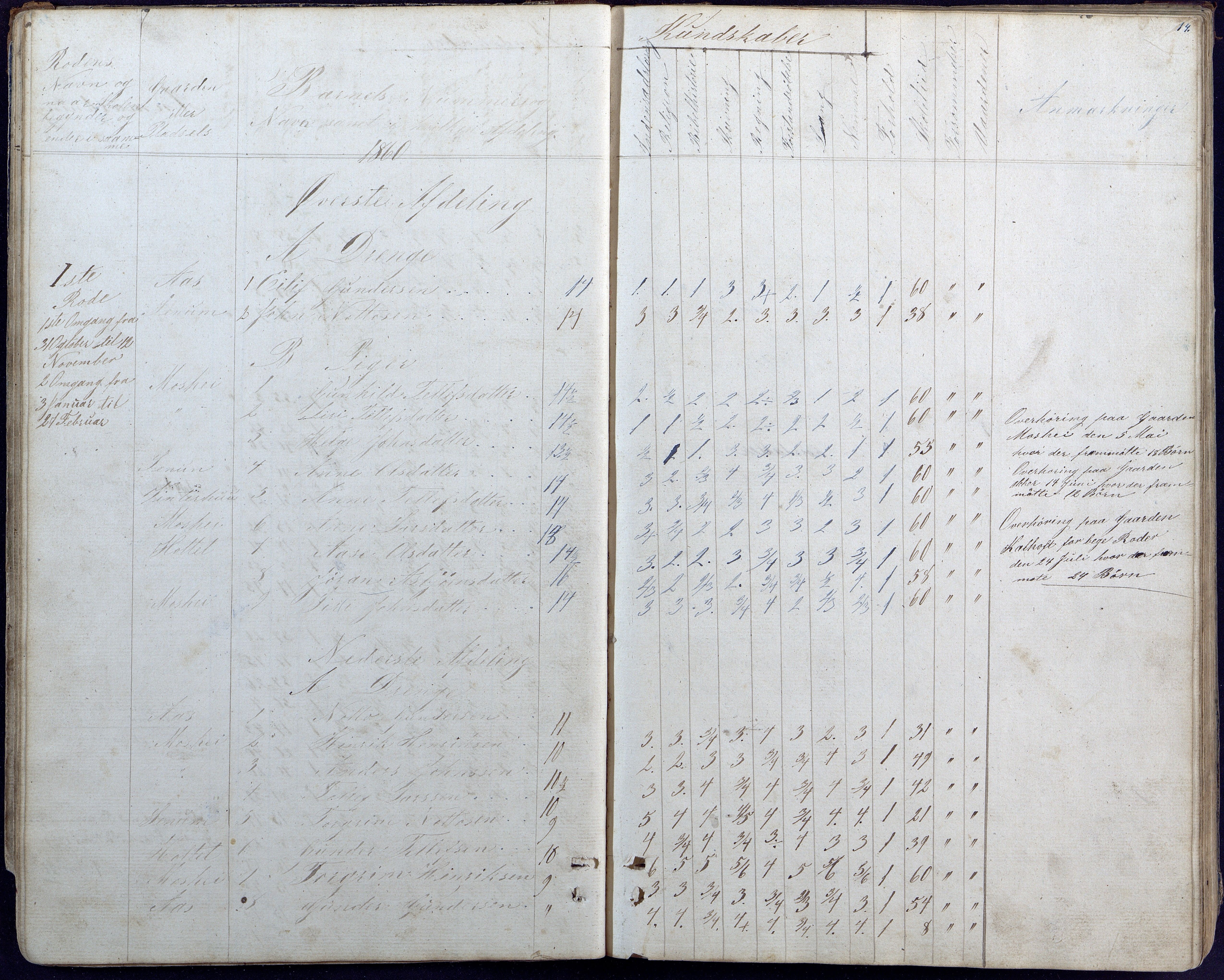 Hornnes kommune, Hornnes Skole, AAKS/KA0936-550a/F1/L0002: Skoleprotokoll Hornnes midtre skolekrets, 1856-1883, p. 14