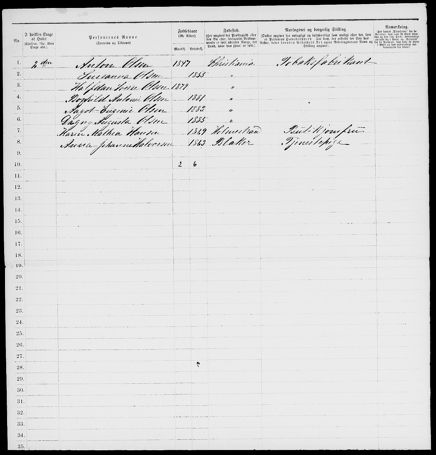 RA, 1885 census for 0301 Kristiania, 1885, p. 6801