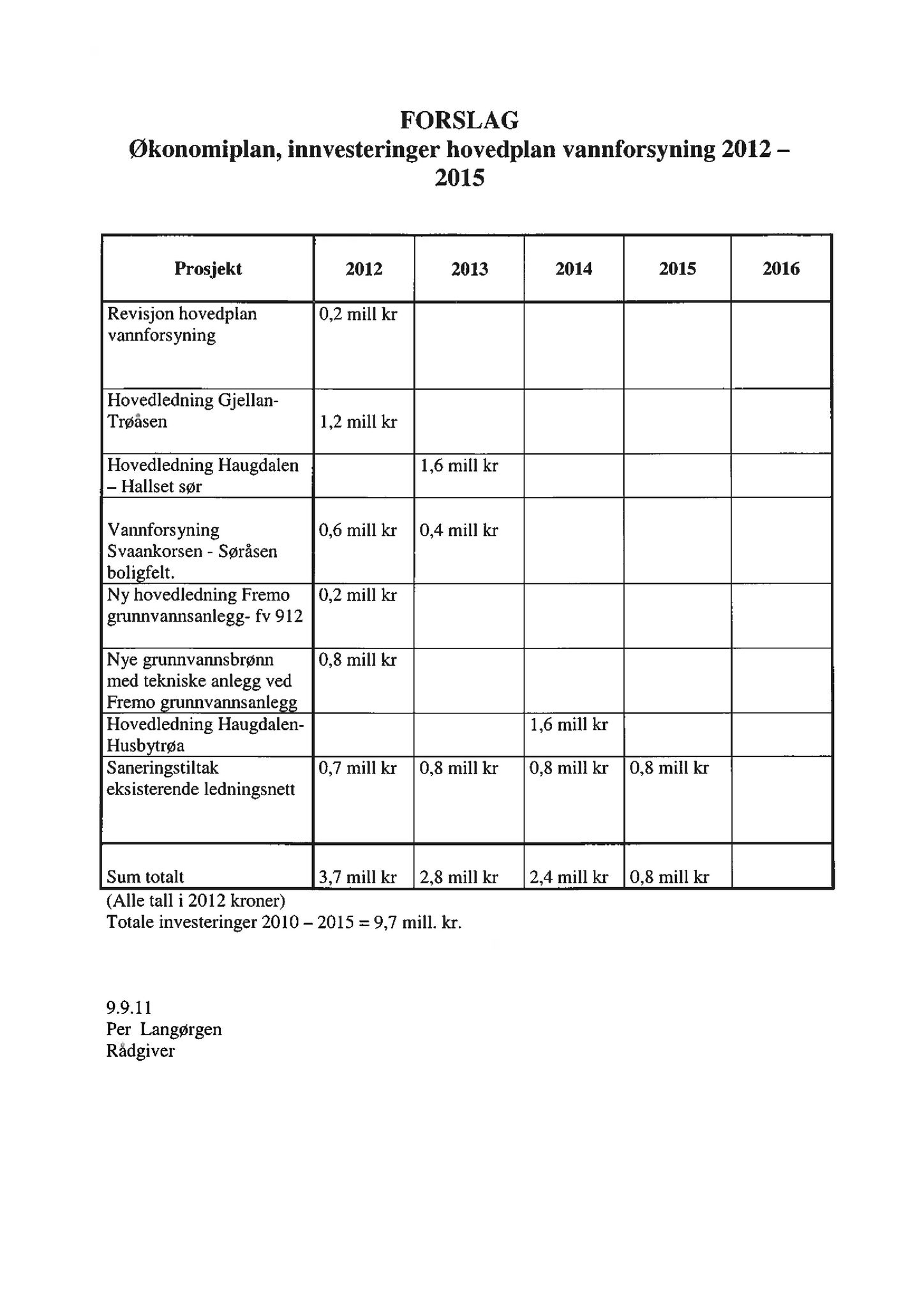 Klæbu Kommune, TRKO/KK/04-UO/L002: Utvalg for oppvekst - Møtedokumenter, 2011, p. 154