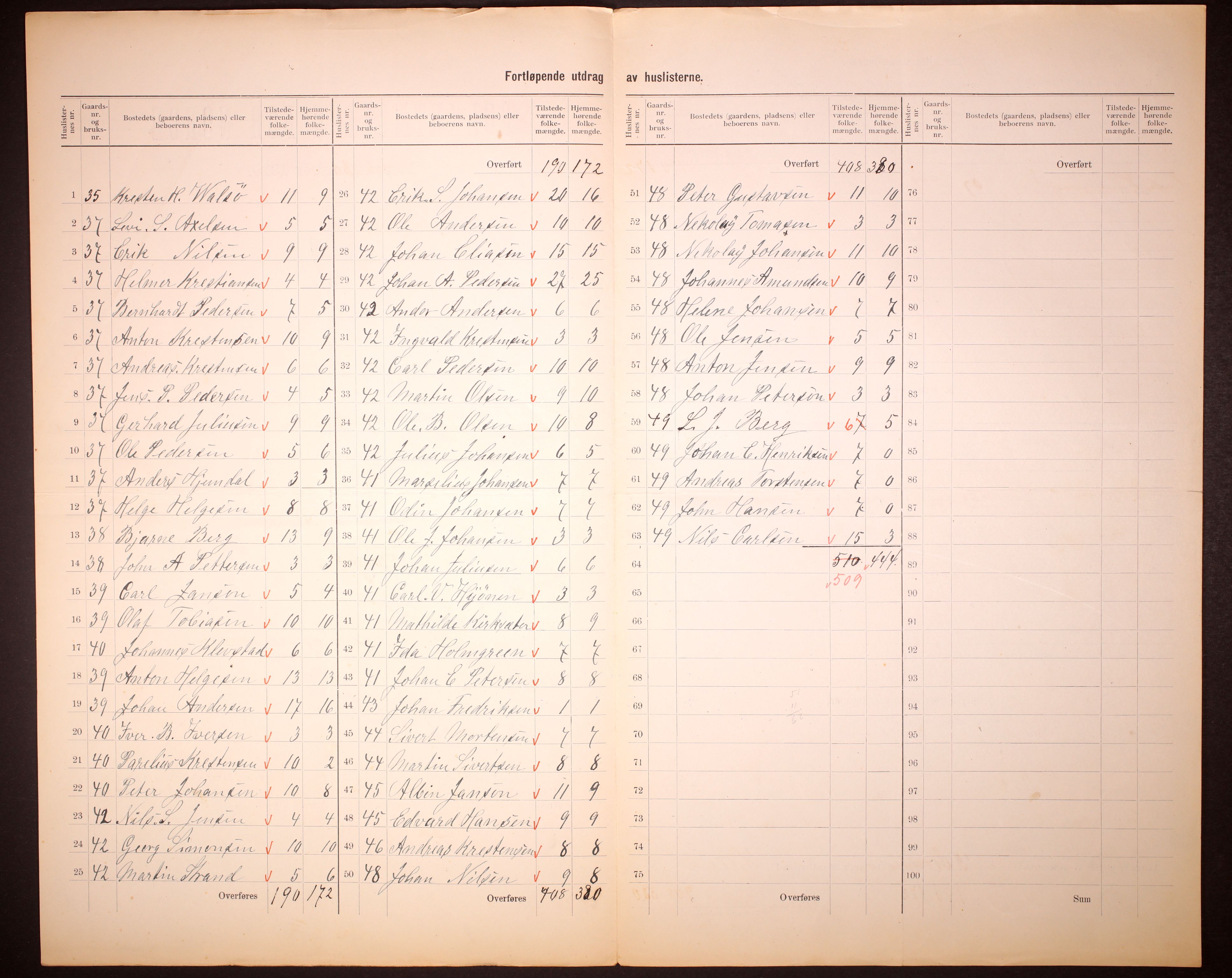 RA, 1910 census for Kjelvik, 1910, p. 23
