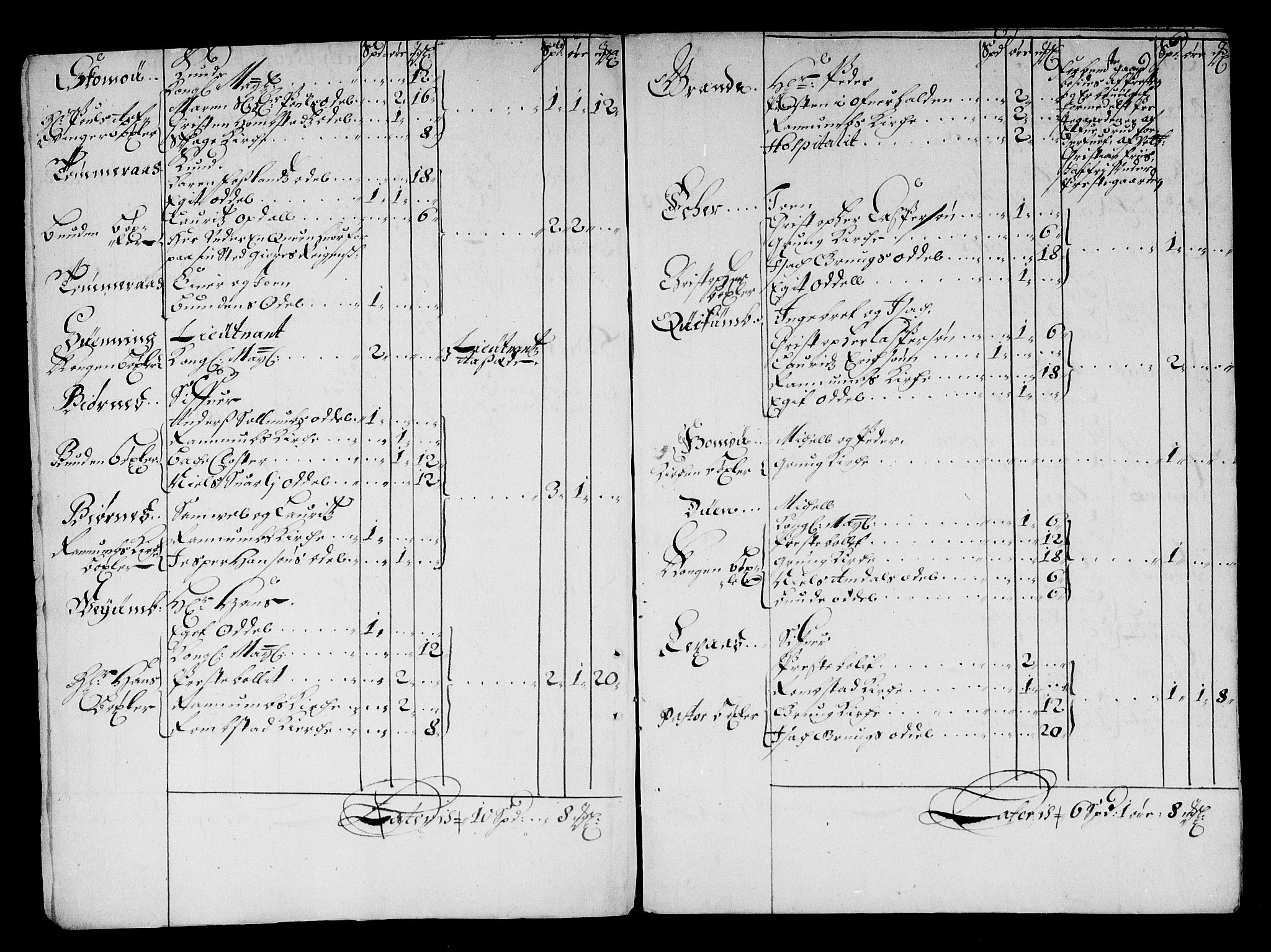 Rentekammeret inntil 1814, Reviderte regnskaper, Stiftamtstueregnskaper, Trondheim stiftamt og Nordland amt, AV/RA-EA-6044/R/Re/L0047: Trondheim stiftamt og Nordland amt, 1677