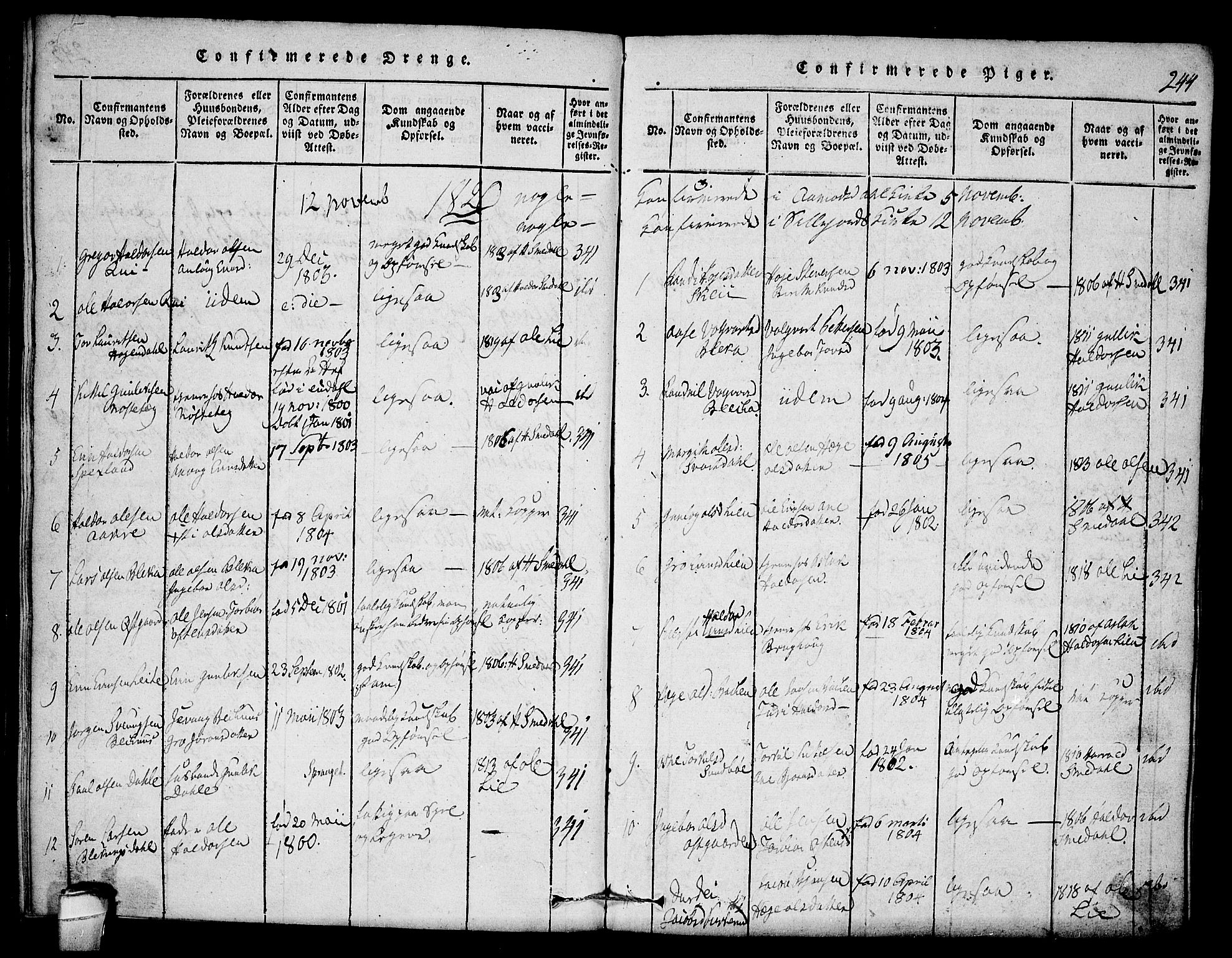 Seljord kirkebøker, SAKO/A-20/F/Fb/L0001: Parish register (official) no. II 1, 1815-1831, p. 244