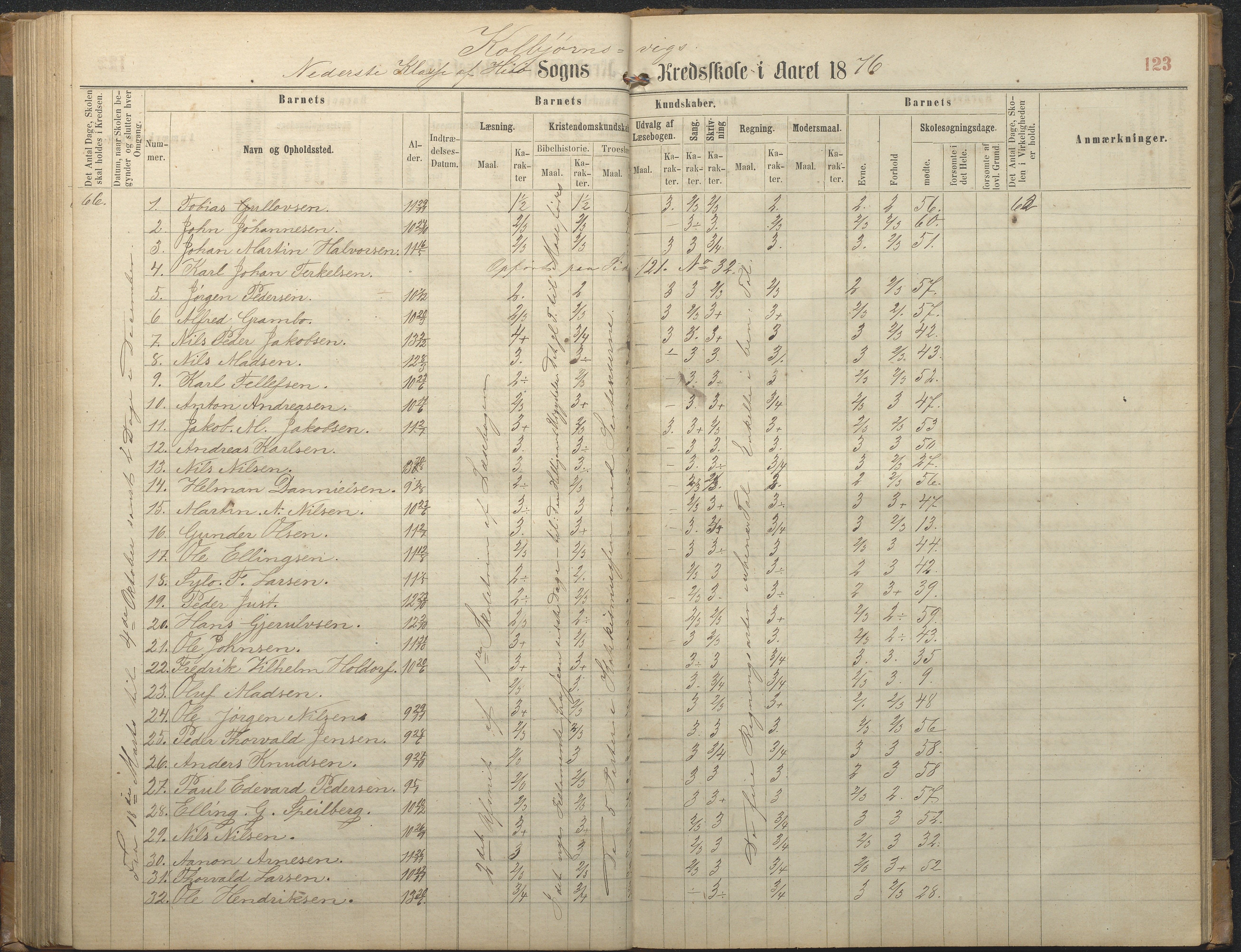 Hisøy kommune frem til 1991, AAKS/KA0922-PK/32/L0006: Skoleprotokoll, 1863-1887, p. 123