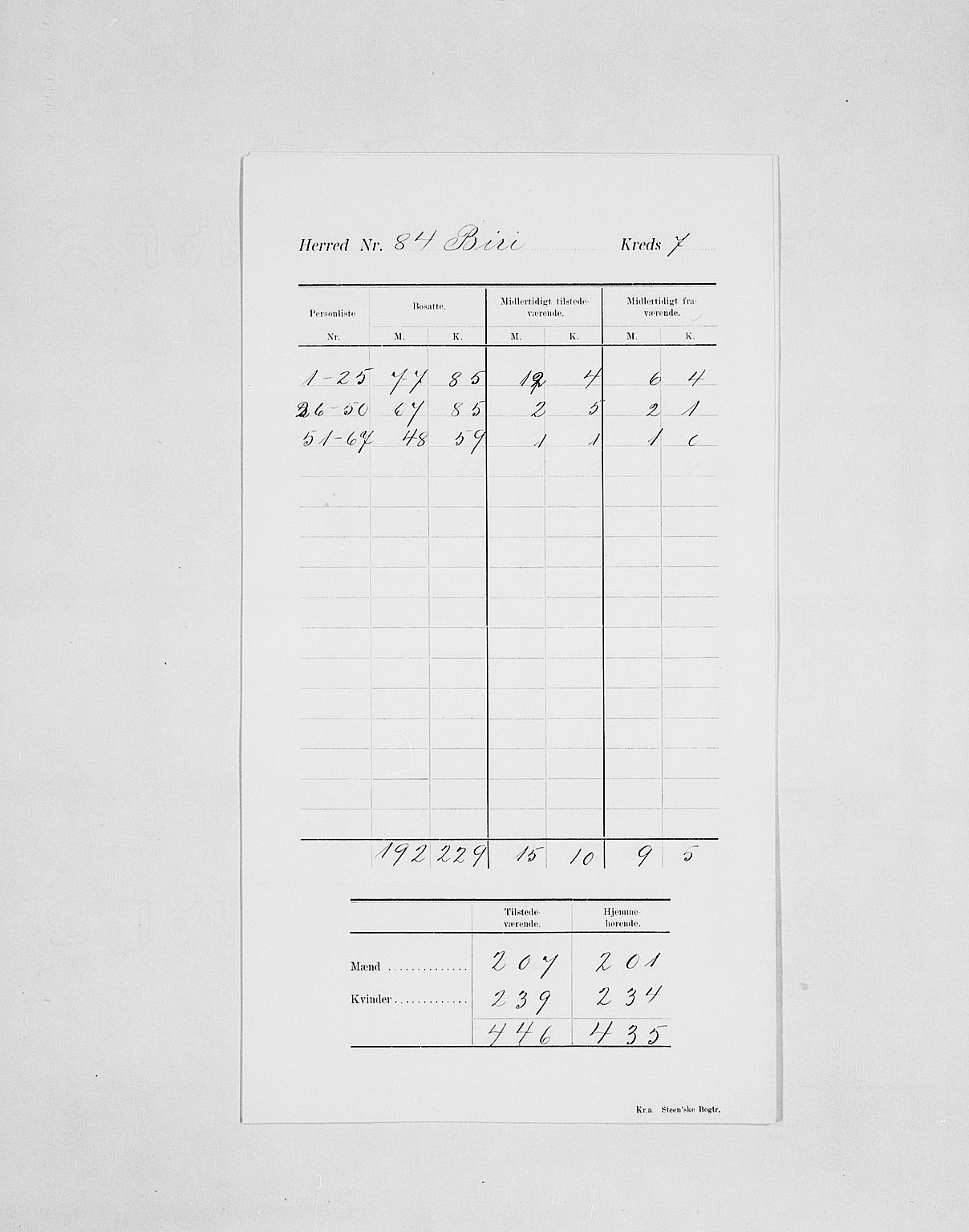 SAH, 1900 census for Biri, 1900, p. 11