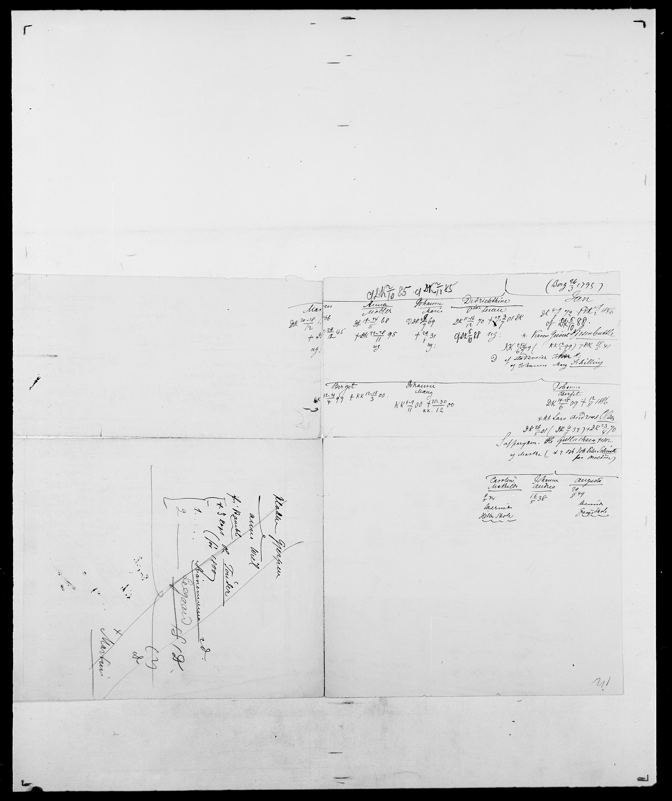 Delgobe, Charles Antoine - samling, AV/SAO-PAO-0038/D/Da/L0014: Giebdhausen - Grip, p. 627