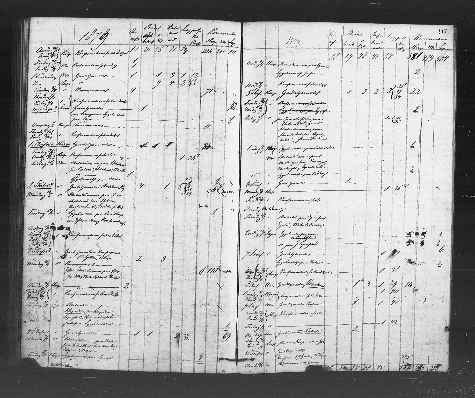 Hosanger sokneprestembete, AV/SAB-A-75801/H/Haa: Parish register (official) no. A 10, 1877-1879, p. 97