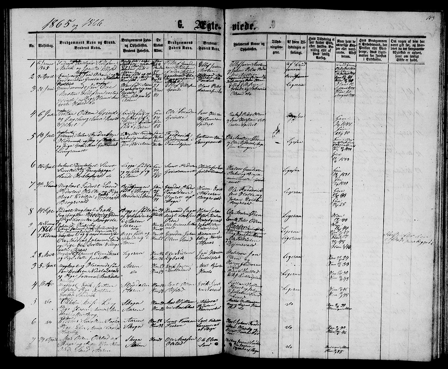 Ministerialprotokoller, klokkerbøker og fødselsregistre - Nord-Trøndelag, SAT/A-1458/714/L0133: Parish register (copy) no. 714C02, 1865-1877, p. 103