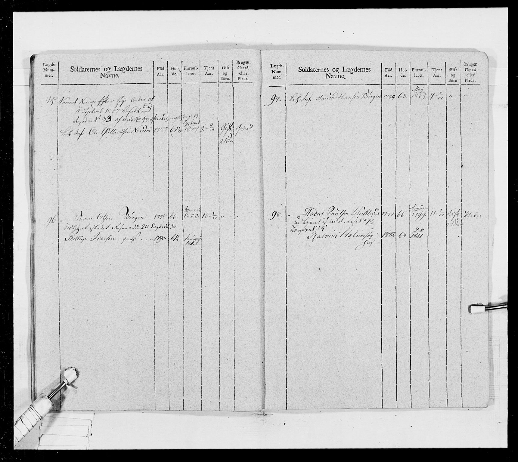 Generalitets- og kommissariatskollegiet, Det kongelige norske kommissariatskollegium, AV/RA-EA-5420/E/Eh/L0024: Norske jegerkorps, 1810-1812, p. 91