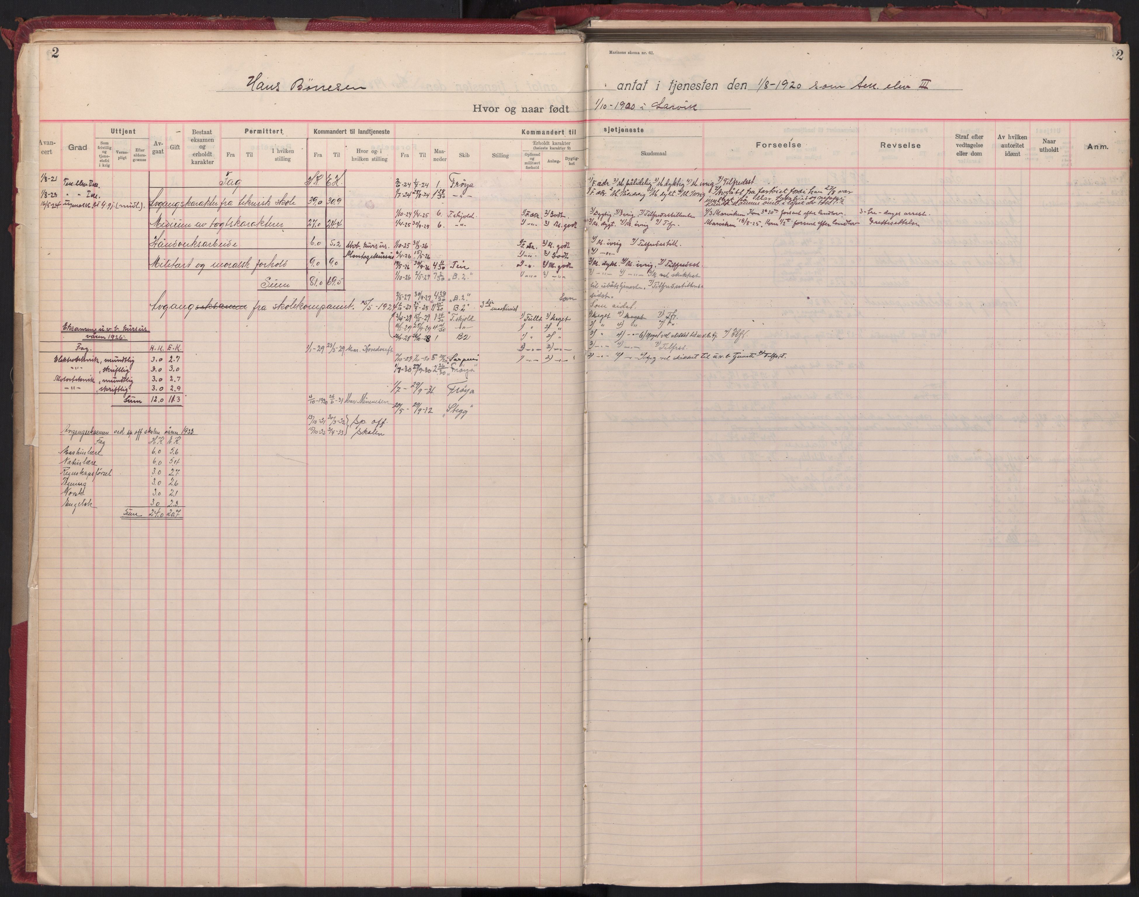 Forsvaret, Sjømilitære korps, Håndverkskorpset og Minekorpset, AV/RA-RAFA-1907/P/Pa/L0024: Hovedrulle No 3 Teknisk avdeling/Offiserer, 1901-1940, p. 2