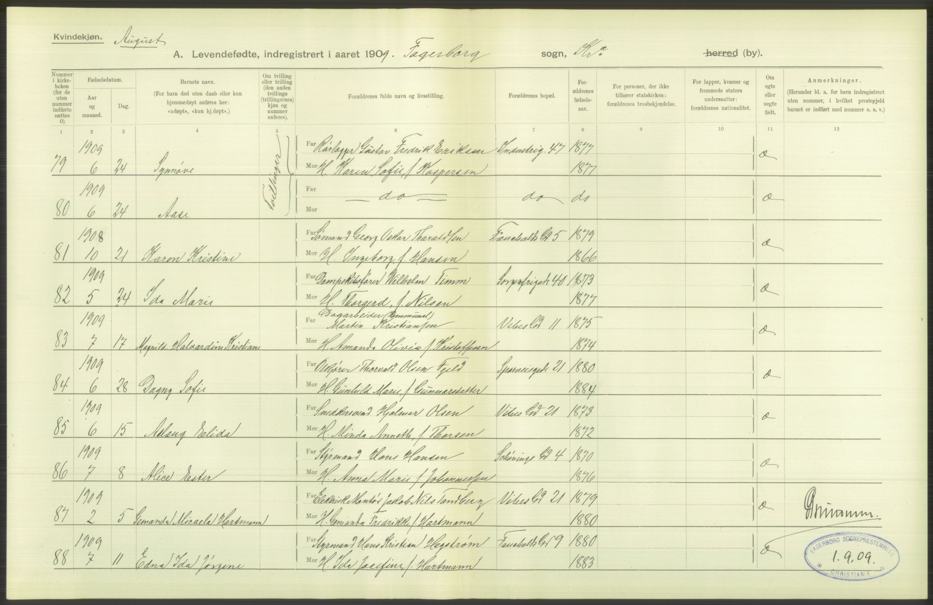 Statistisk sentralbyrå, Sosiodemografiske emner, Befolkning, AV/RA-S-2228/D/Df/Dfa/Dfag/L0007: Kristiania: Levendefødte menn og kvinner., 1909, p. 410