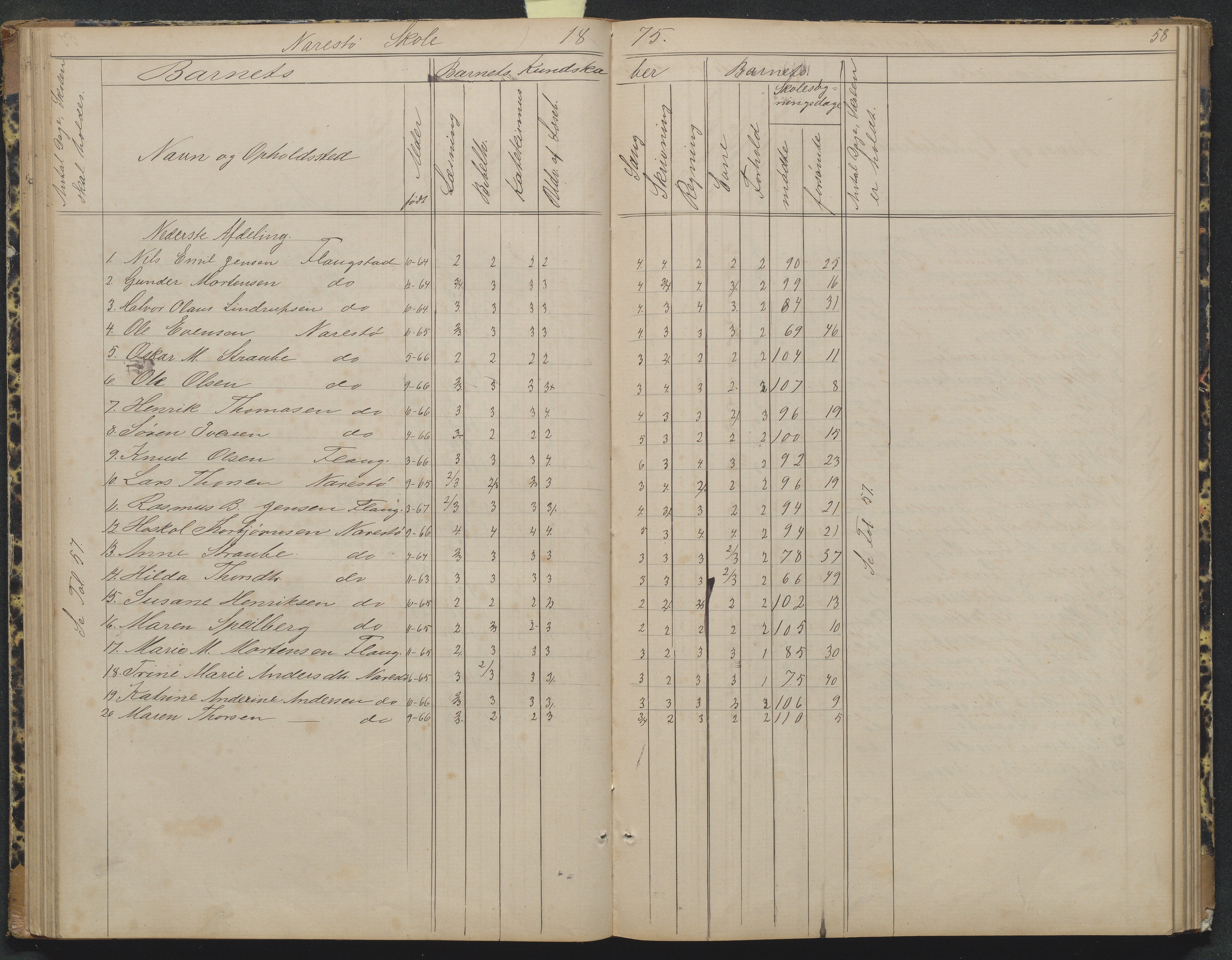 Flosta kommune, Narestø skole, AAKS/KA0916-550c/F2/L0004: Skoleprotokoll for den frivillige skoletid, 1863-1891, p. 58