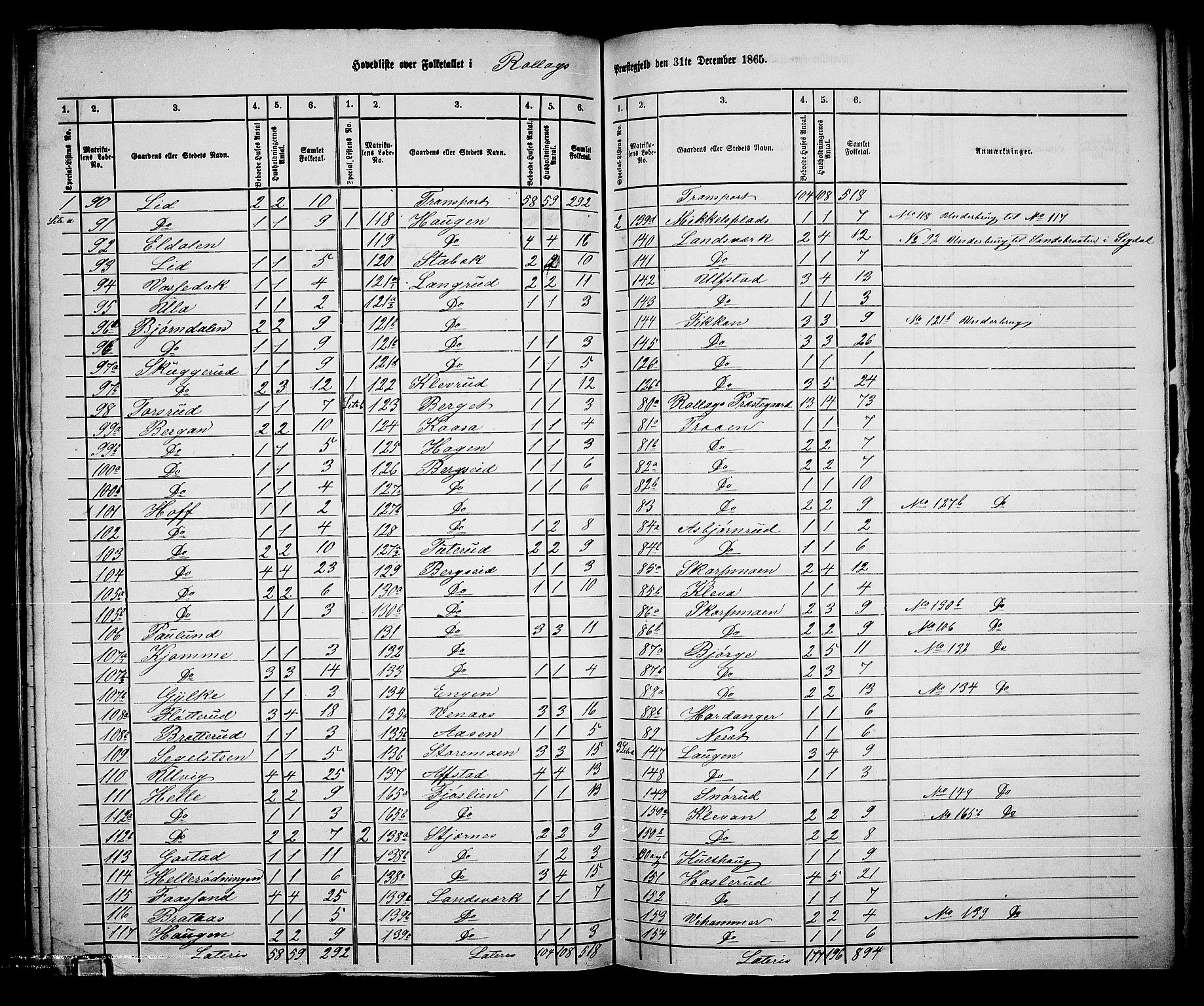 RA, 1865 census for Rollag, 1865, p. 2