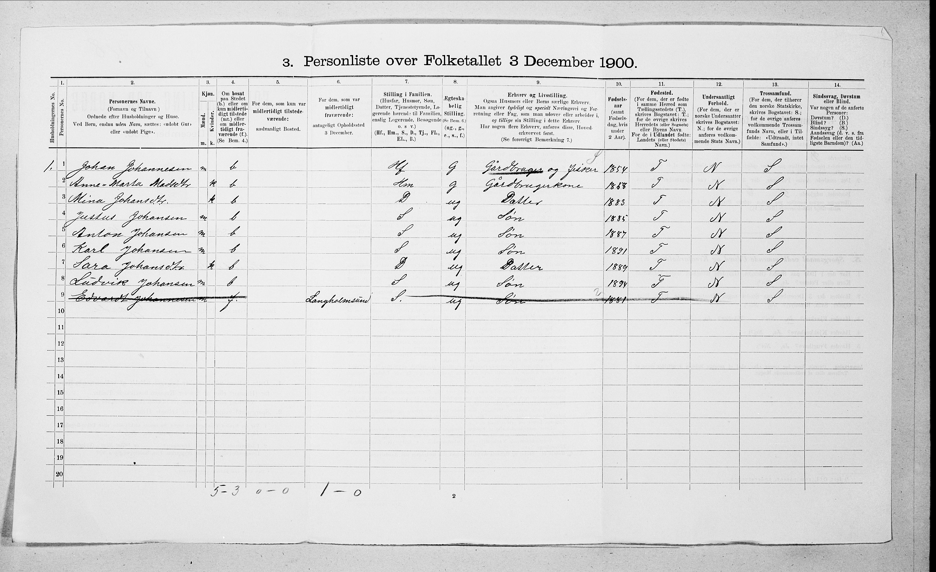 SAT, 1900 census for Sande, 1900, p. 101