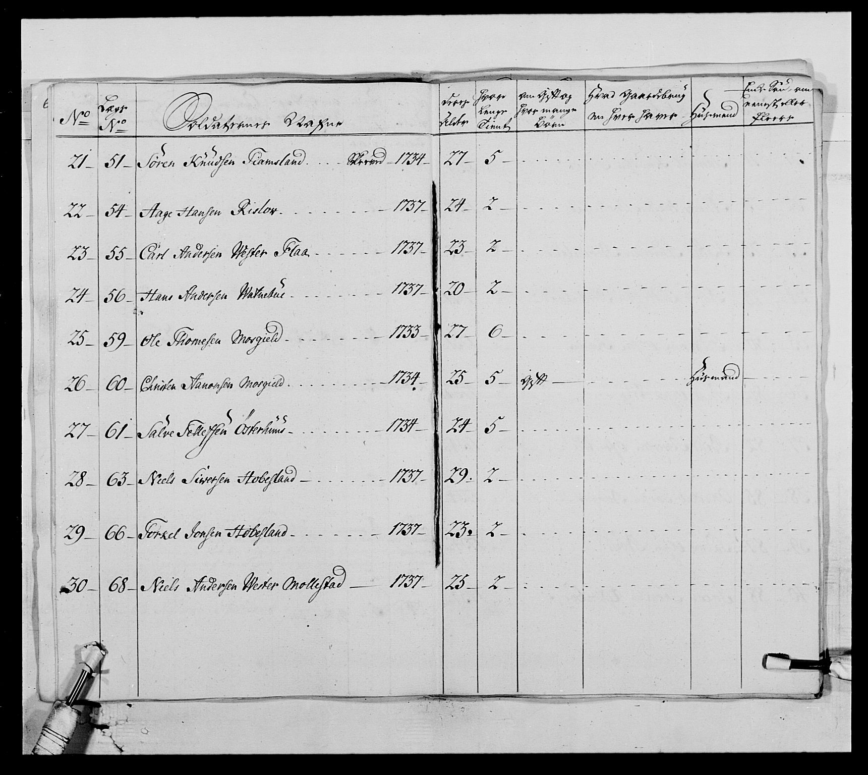 Kommanderende general (KG I) med Det norske krigsdirektorium, AV/RA-EA-5419/E/Ea/L0522: 1. Vesterlenske regiment, 1718-1748, p. 86