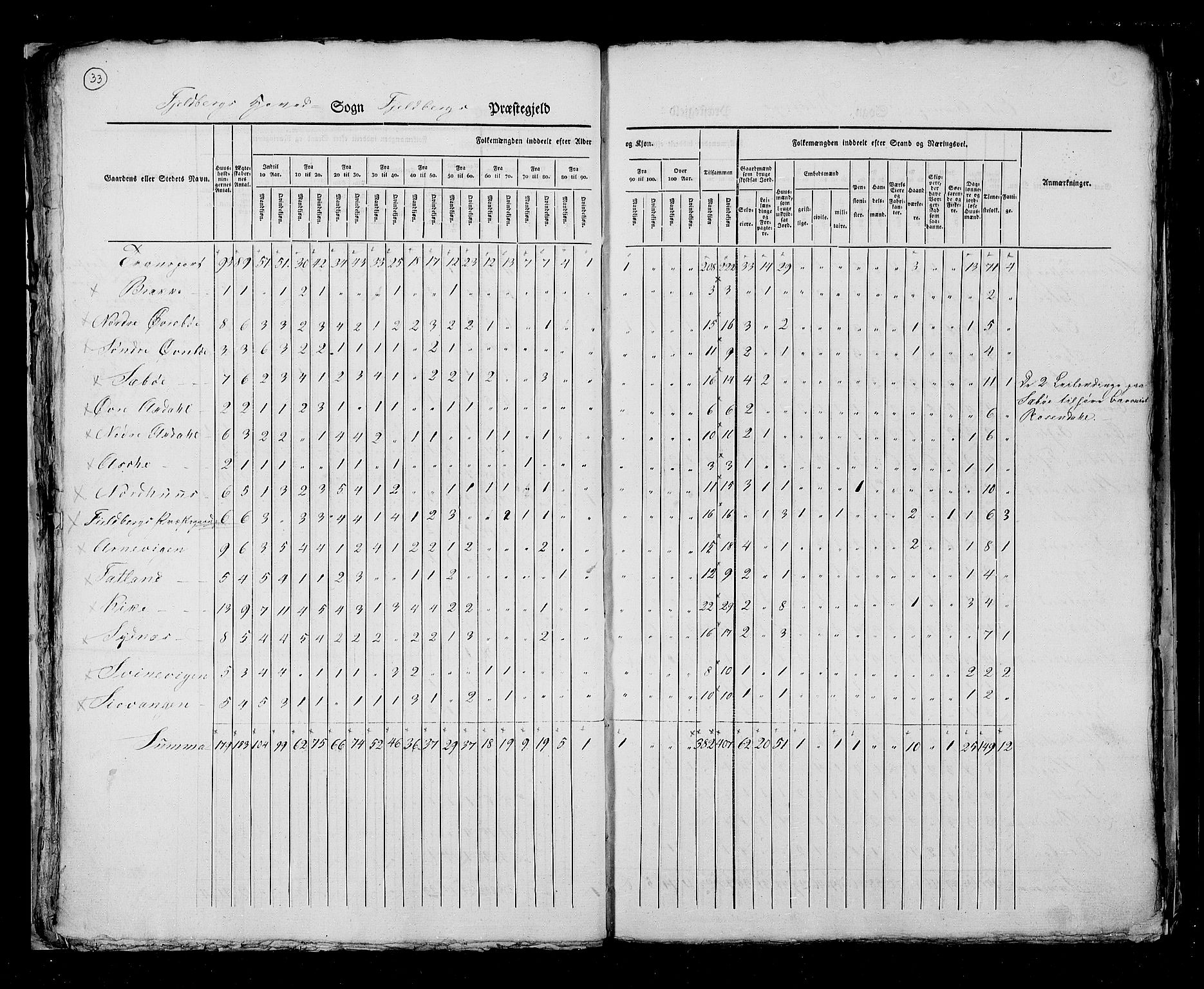 RA, Census 1825, vol. 13: Søndre Bergenhus amt, 1825, p. 33