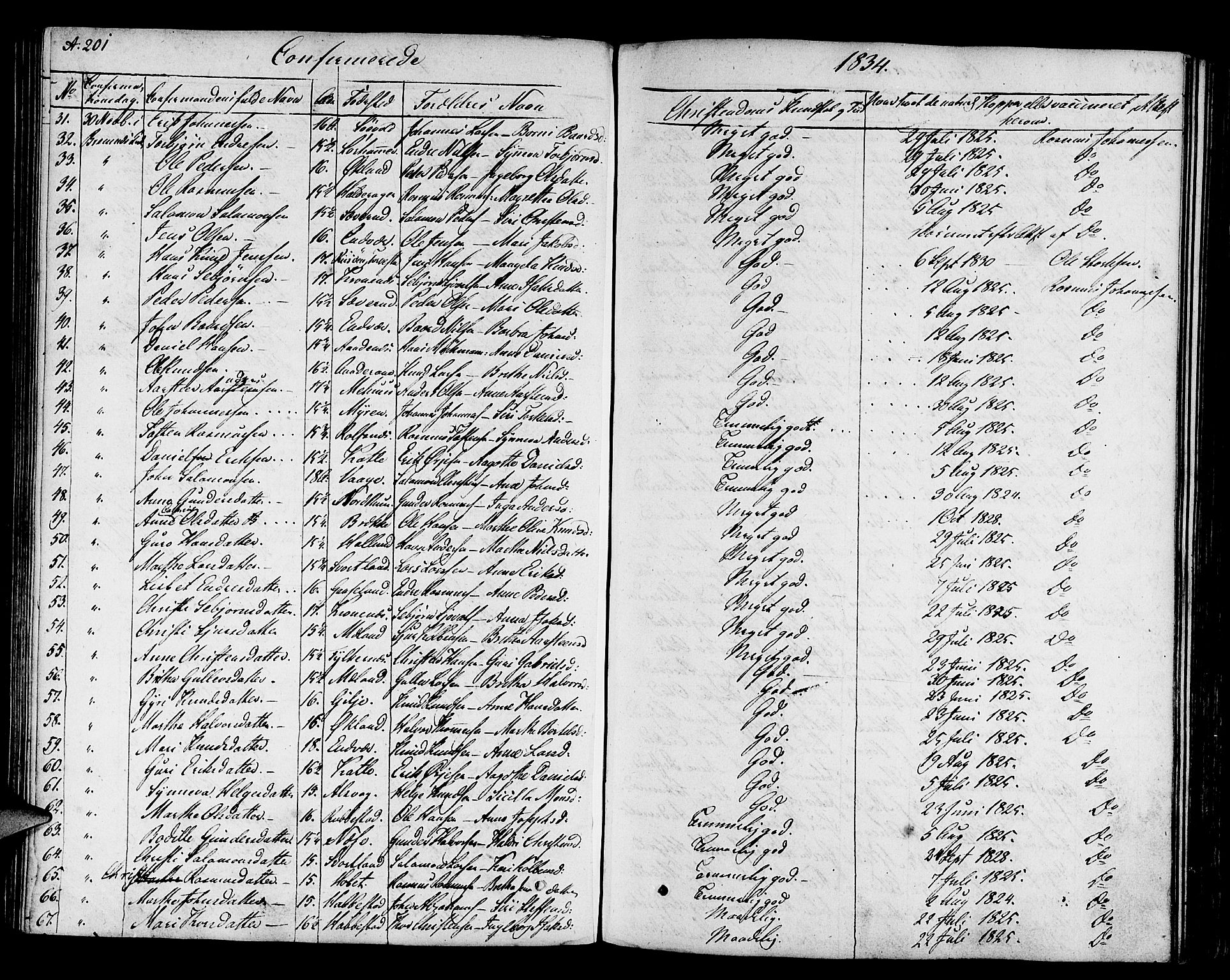 Finnås sokneprestembete, SAB/A-99925/H/Ha/Haa/Haaa/L0005: Parish register (official) no. A 5, 1823-1835, p. 201