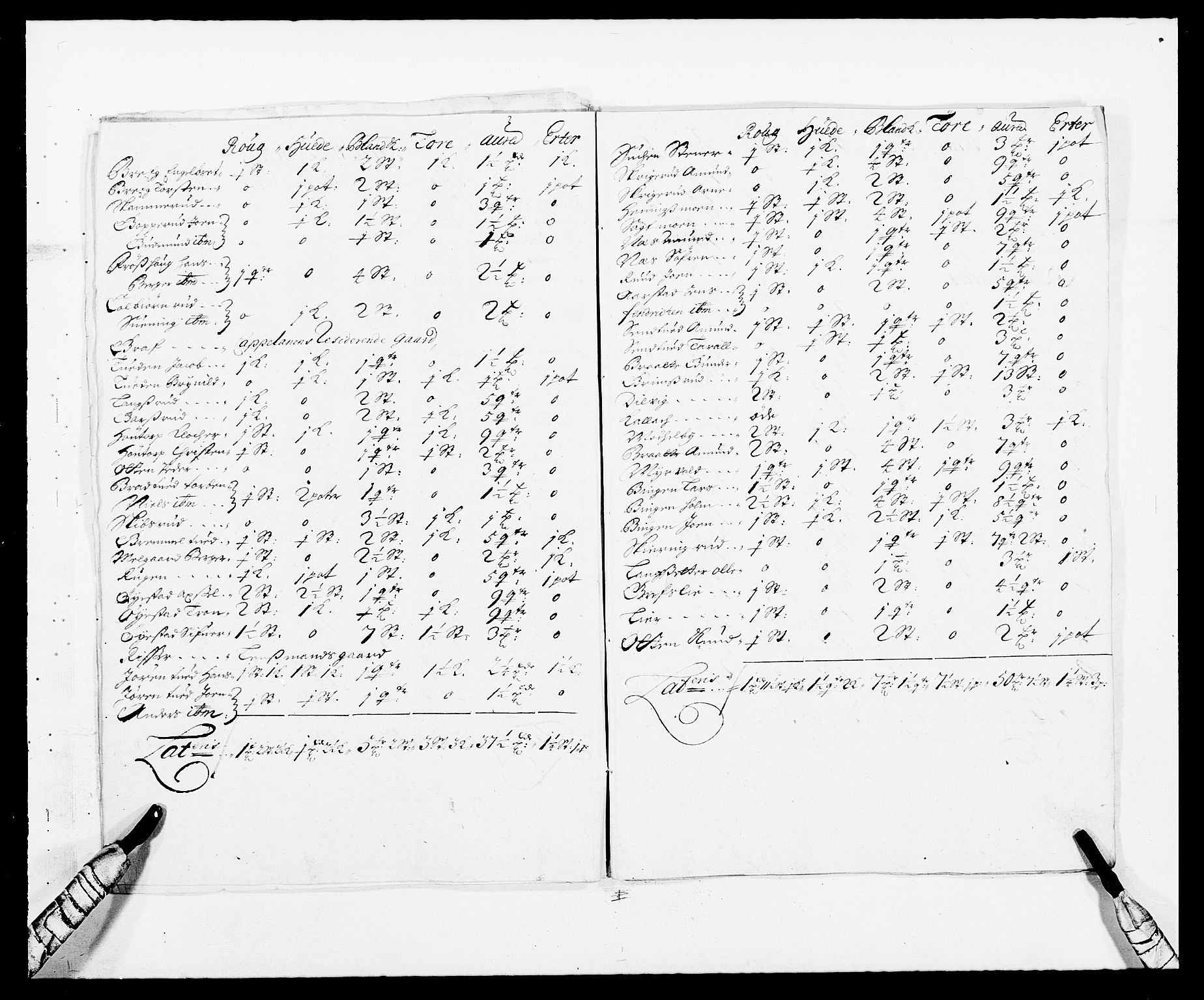 Rentekammeret inntil 1814, Reviderte regnskaper, Fogderegnskap, AV/RA-EA-4092/R06/L0283: Fogderegnskap Heggen og Frøland, 1691-1693, p. 13