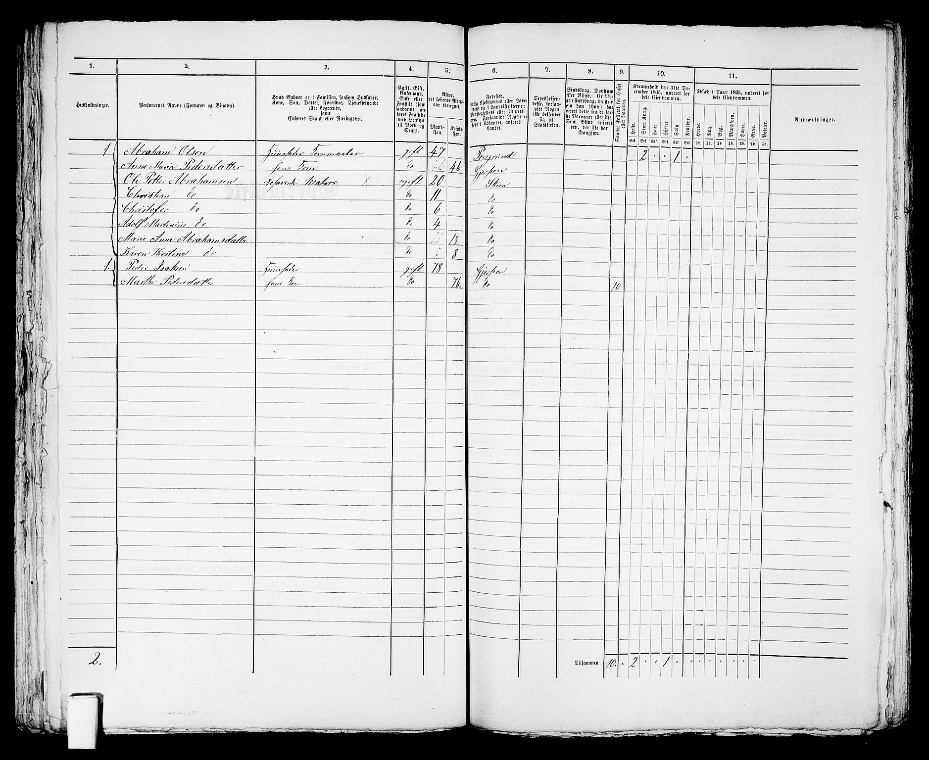 RA, 1865 census for Skien, 1865, p. 956