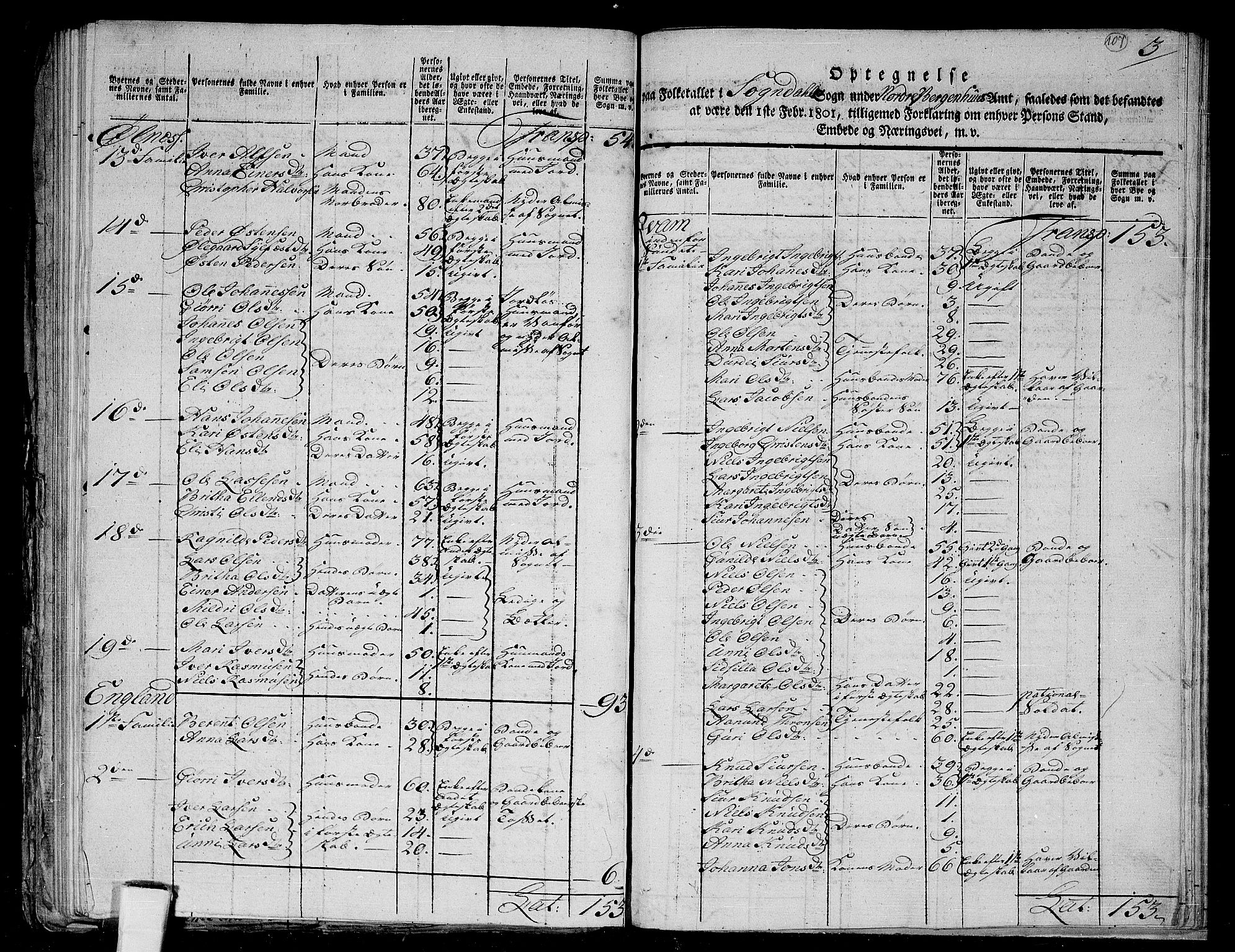 RA, 1801 census for 1420P Sogndal, 1801, p. 106b-107a