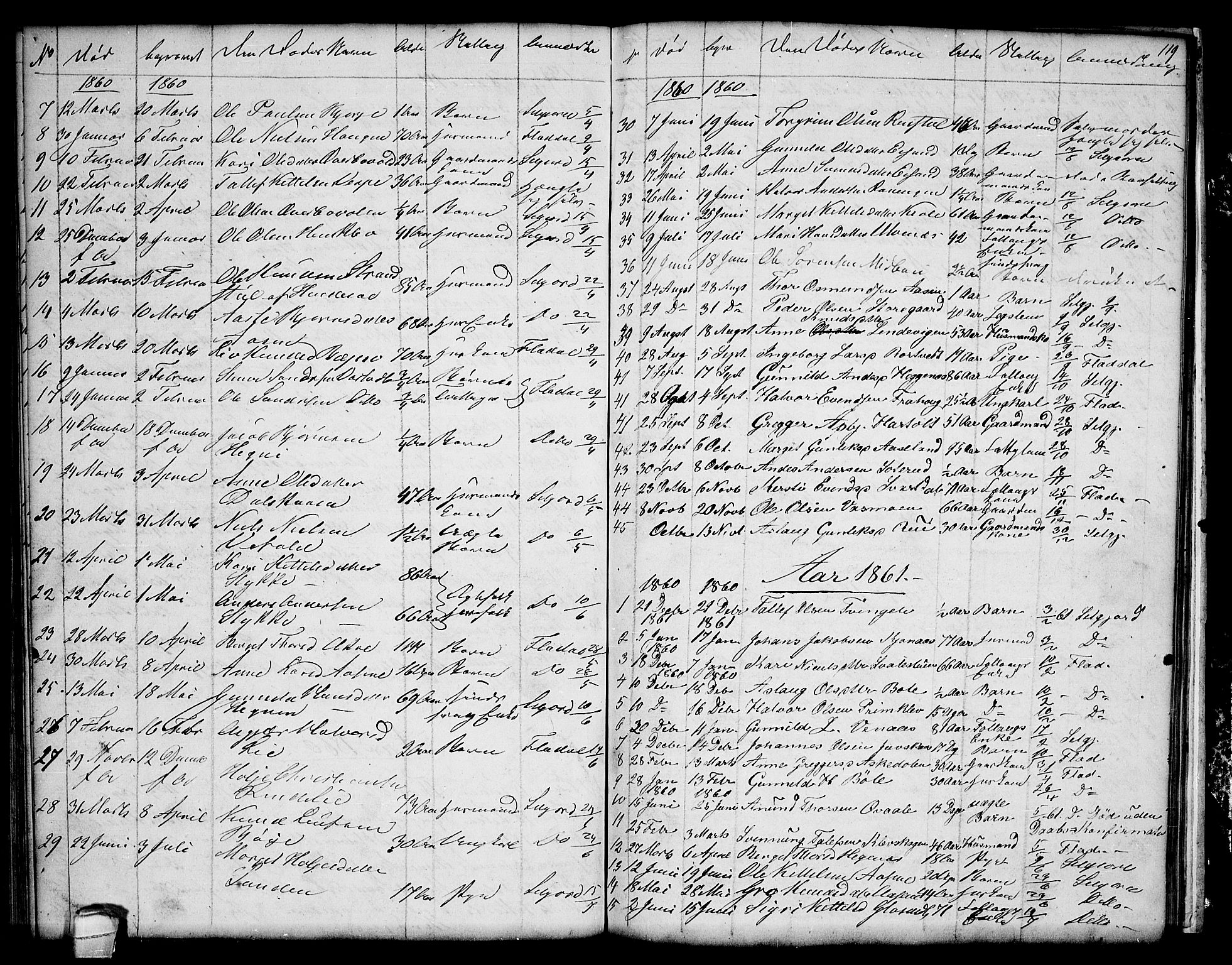 Seljord kirkebøker, SAKO/A-20/G/Ga/L0002: Parish register (copy) no. I 2, 1838-1866, p. 119