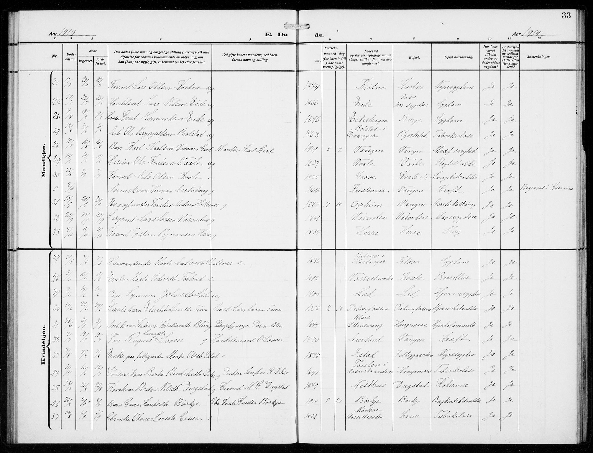 Voss sokneprestembete, SAB/A-79001/H/Hab: Parish register (copy) no. F  2, 1913-1932, p. 33