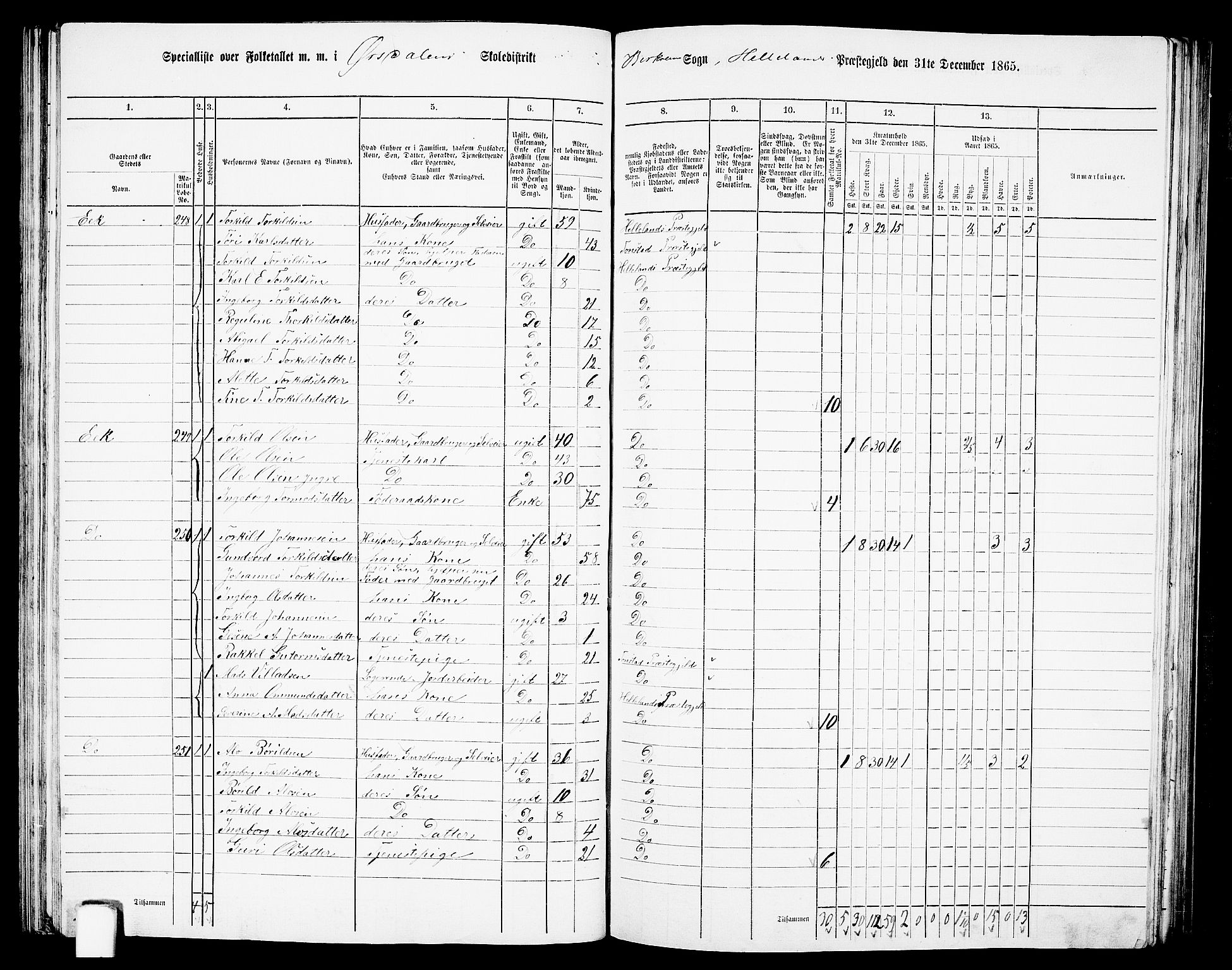 RA, 1865 census for Helleland, 1865, p. 87