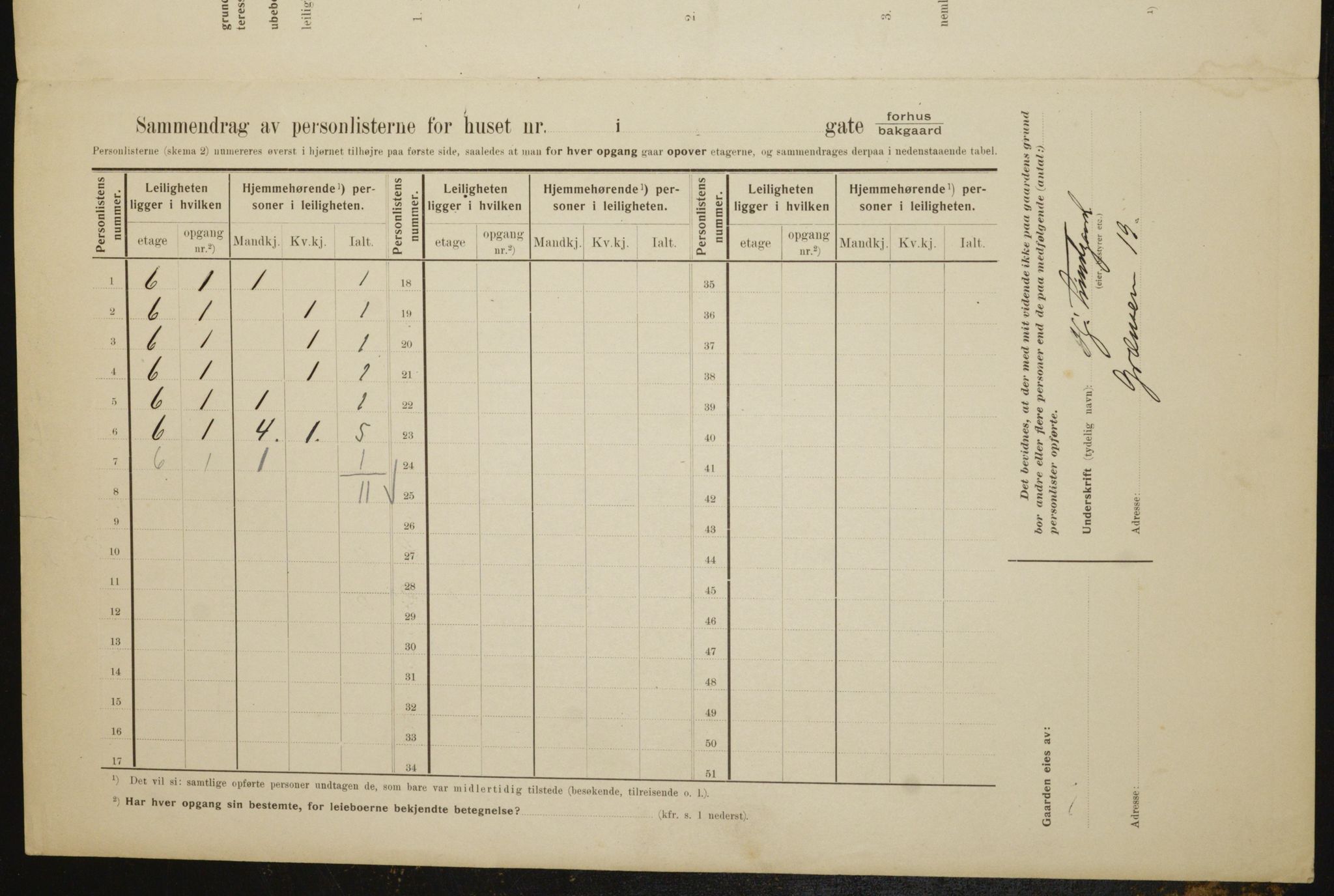 OBA, Municipal Census 1910 for Kristiania, 1910, p. 28371