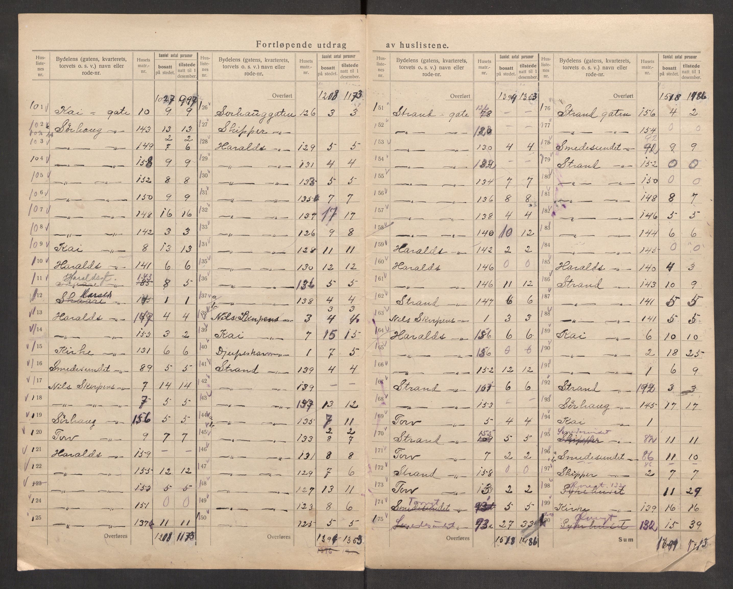 SAST, 1920 census for Haugesund, 1920, p. 31