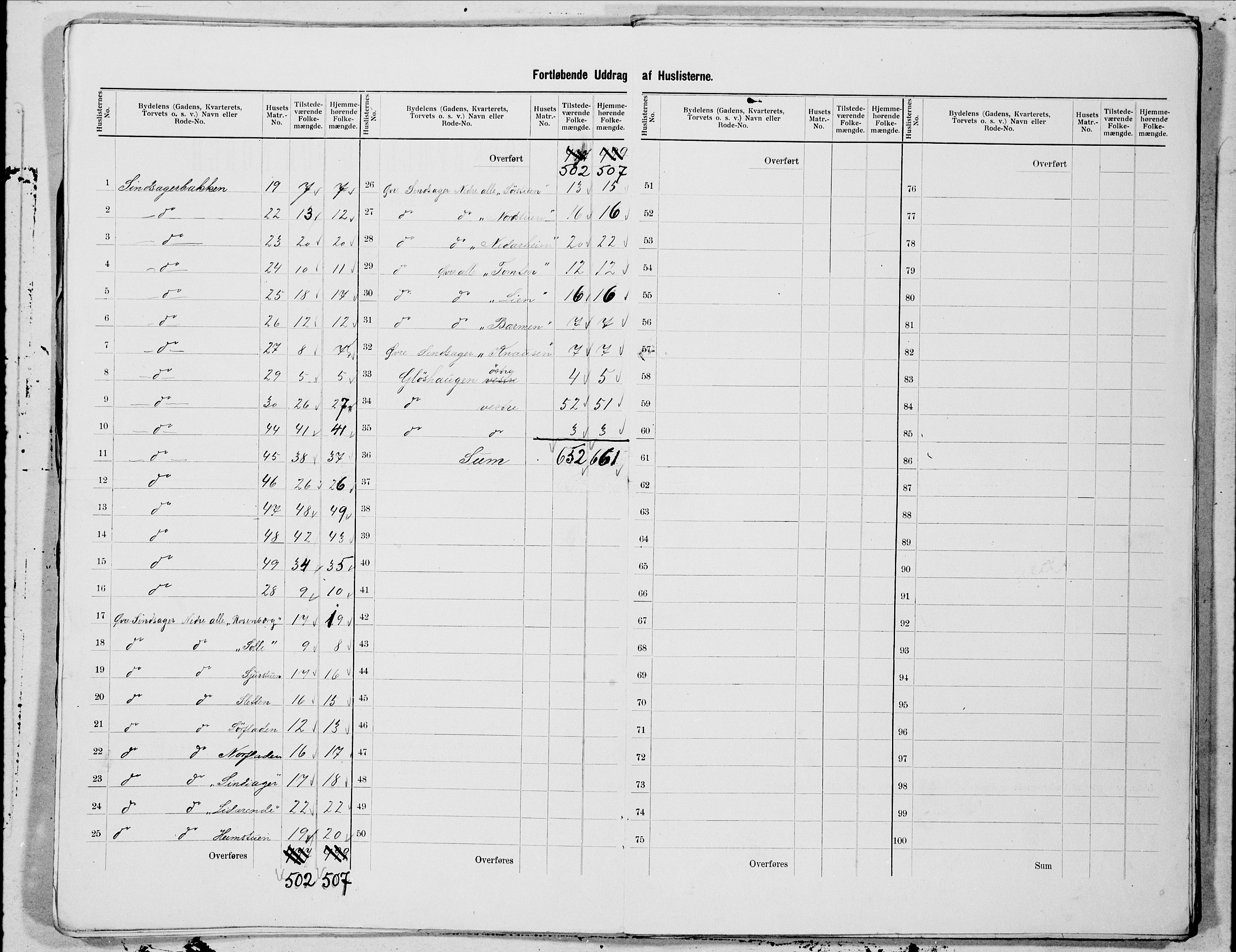 SAT, 1900 census for Trondheim, 1900, p. 100