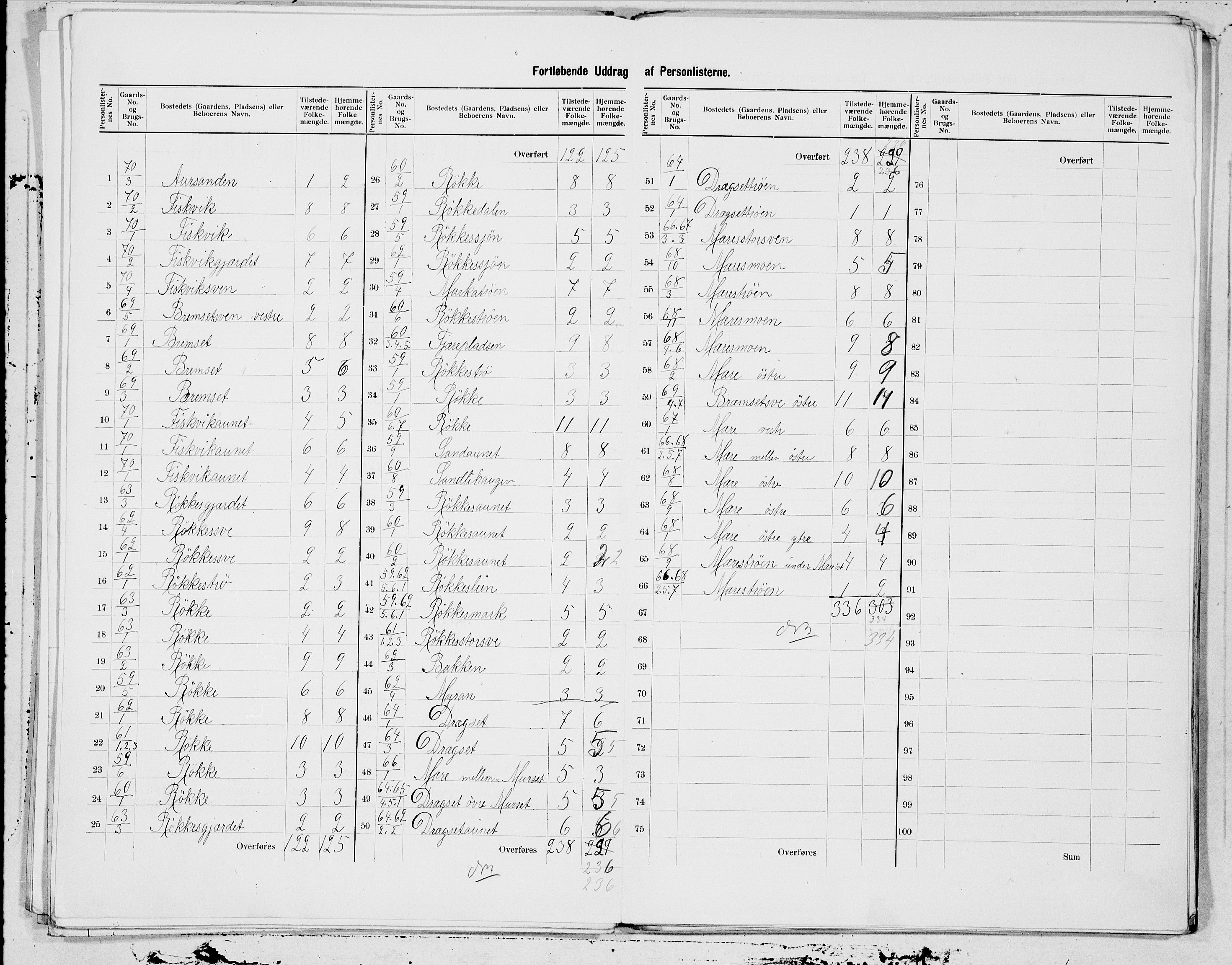 SAT, 1900 census for Nedre Stjørdal, 1900, p. 11