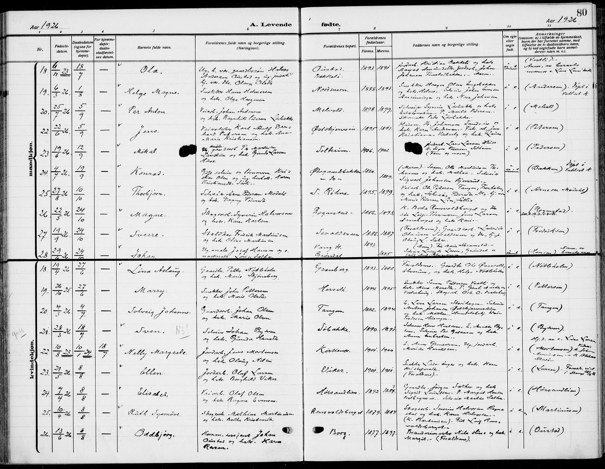 Romedal prestekontor, AV/SAH-PREST-004/K/L0012: Parish register (official) no. 12, 1913-1935, p. 80