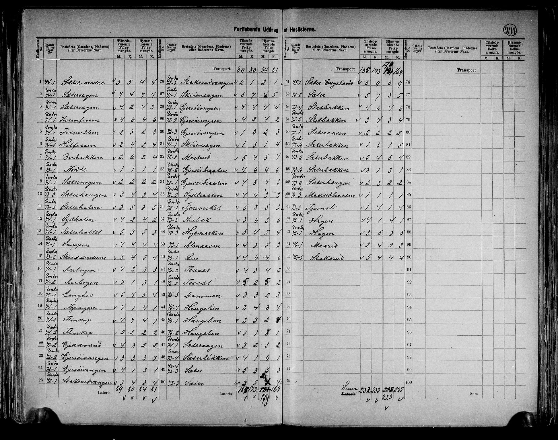 RA, 1891 census for 0419 Sør-Odal, 1891, p. 40