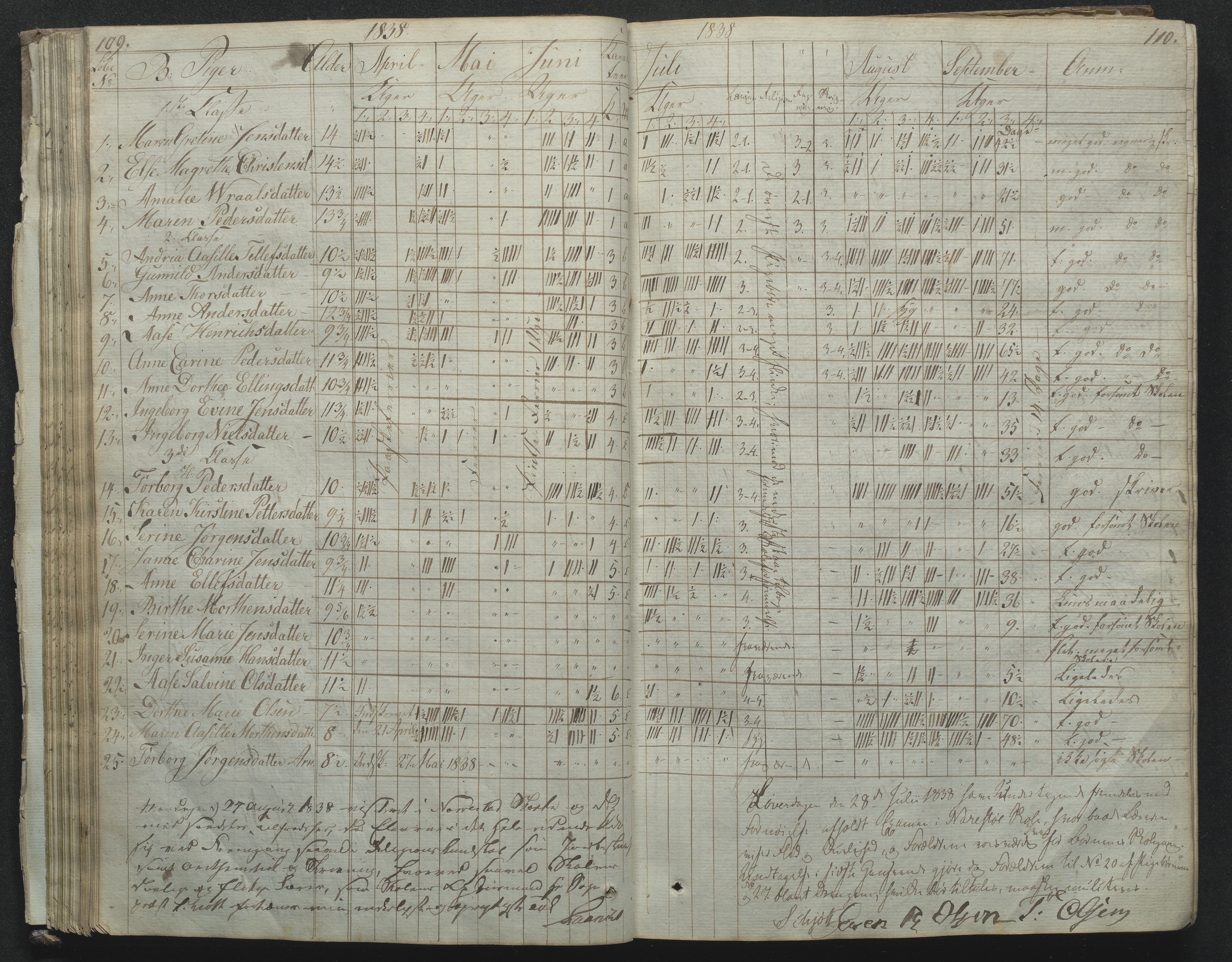 Flosta kommune, Narestø skole, AAKS/KA0916-550c/F2/L0001: Skoleprotokoll for Naresø faste skole, 1829-1862, p. 109-110