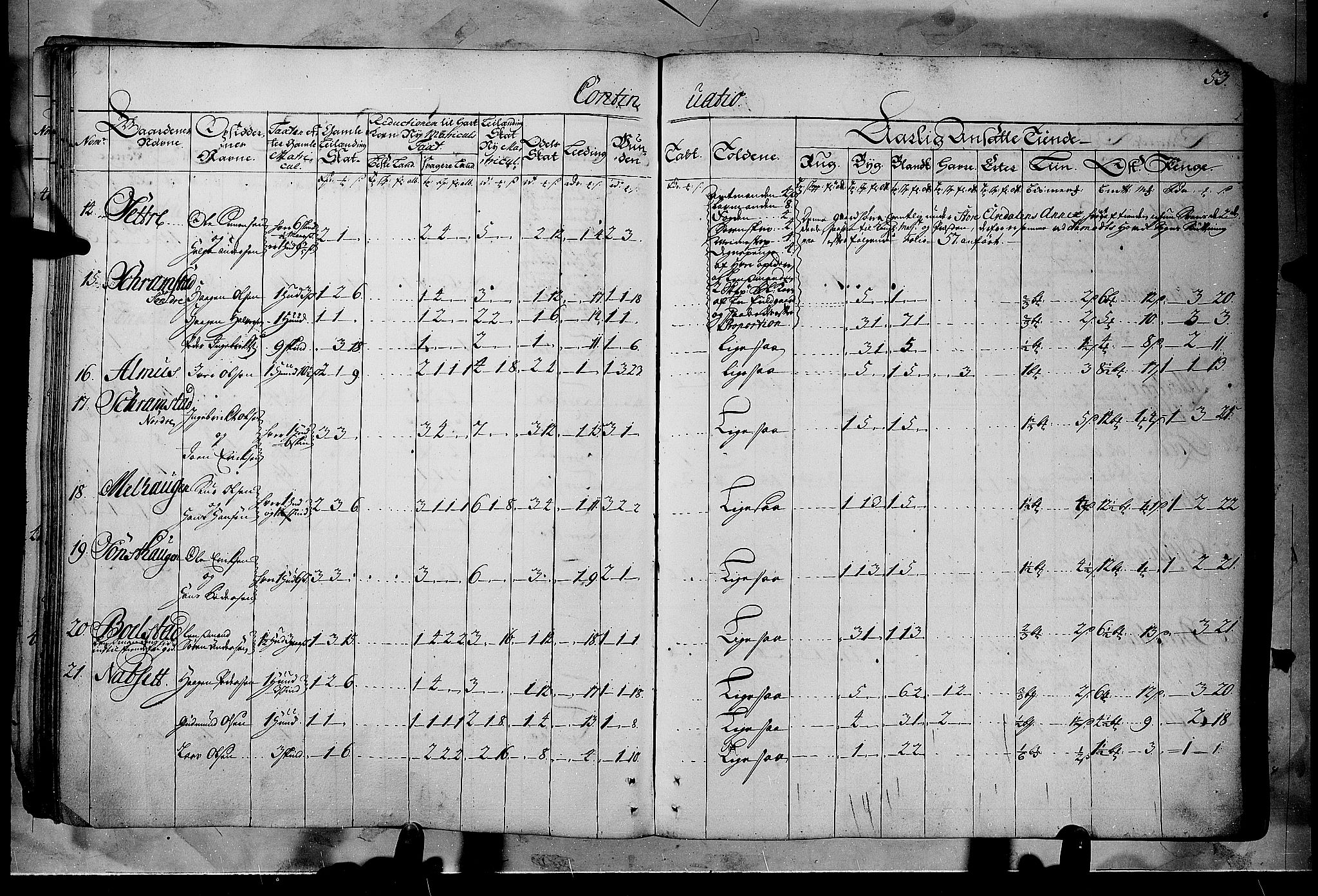 Rentekammeret inntil 1814, Realistisk ordnet avdeling, AV/RA-EA-4070/N/Nb/Nbf/L0102: Solør, Østerdalen og Odal matrikkelprotokoll, 1723, p. 52b-53a