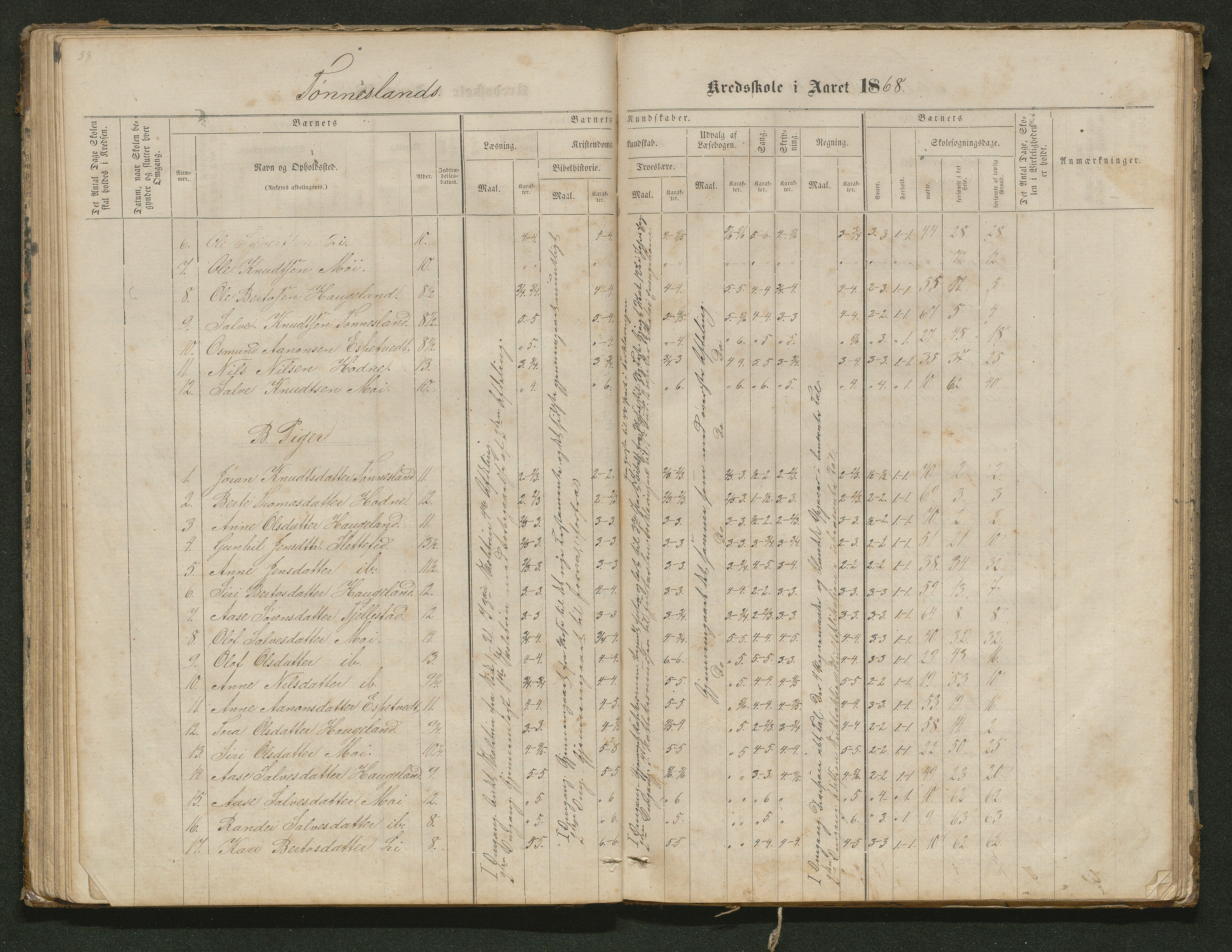 Hornnes kommune, Tønnesvold, Abusland skolekretser, AAKS/KA0936-550g/F1/L0001: Skoleprotokoll Abusland, Tønnesvold, 1864-1896, p. 58