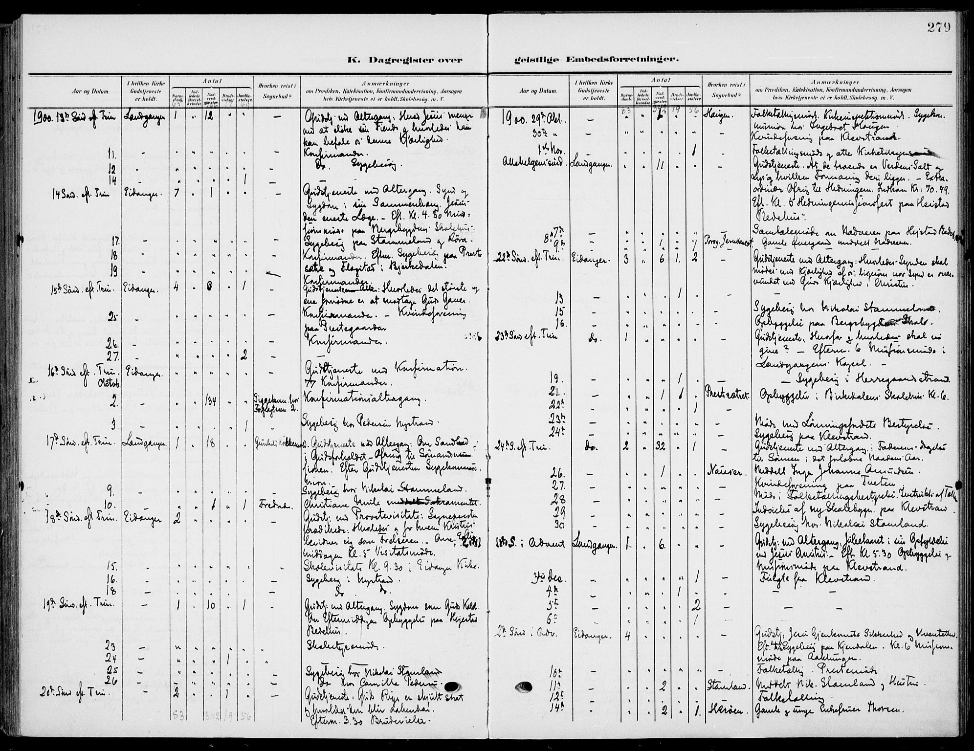 Eidanger kirkebøker, SAKO/A-261/F/Fa/L0013: Parish register (official) no. 13, 1900-1913, p. 279