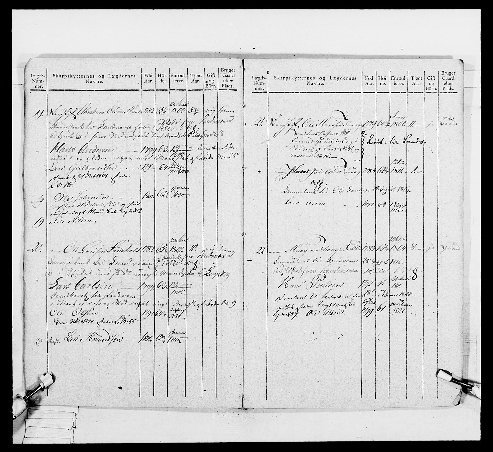 Generalitets- og kommissariatskollegiet, Det kongelige norske kommissariatskollegium, AV/RA-EA-5420/E/Eh/L0049: Akershusiske skarpskytterregiment, 1812, p. 230