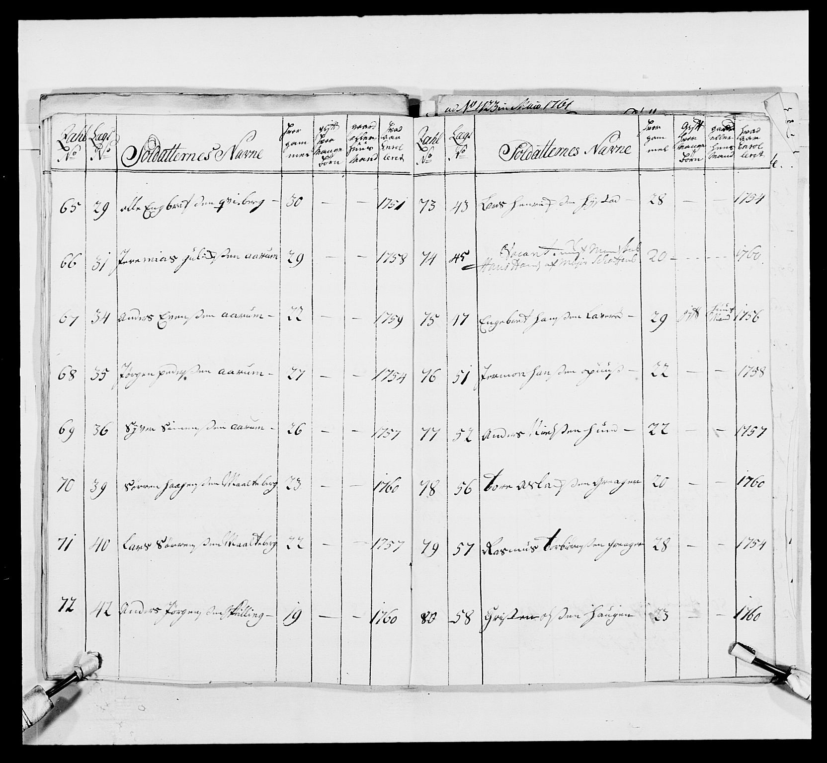 Kommanderende general (KG I) med Det norske krigsdirektorium, RA/EA-5419/E/Ea/L0495: 1. Smålenske regiment, 1732-1763, p. 689