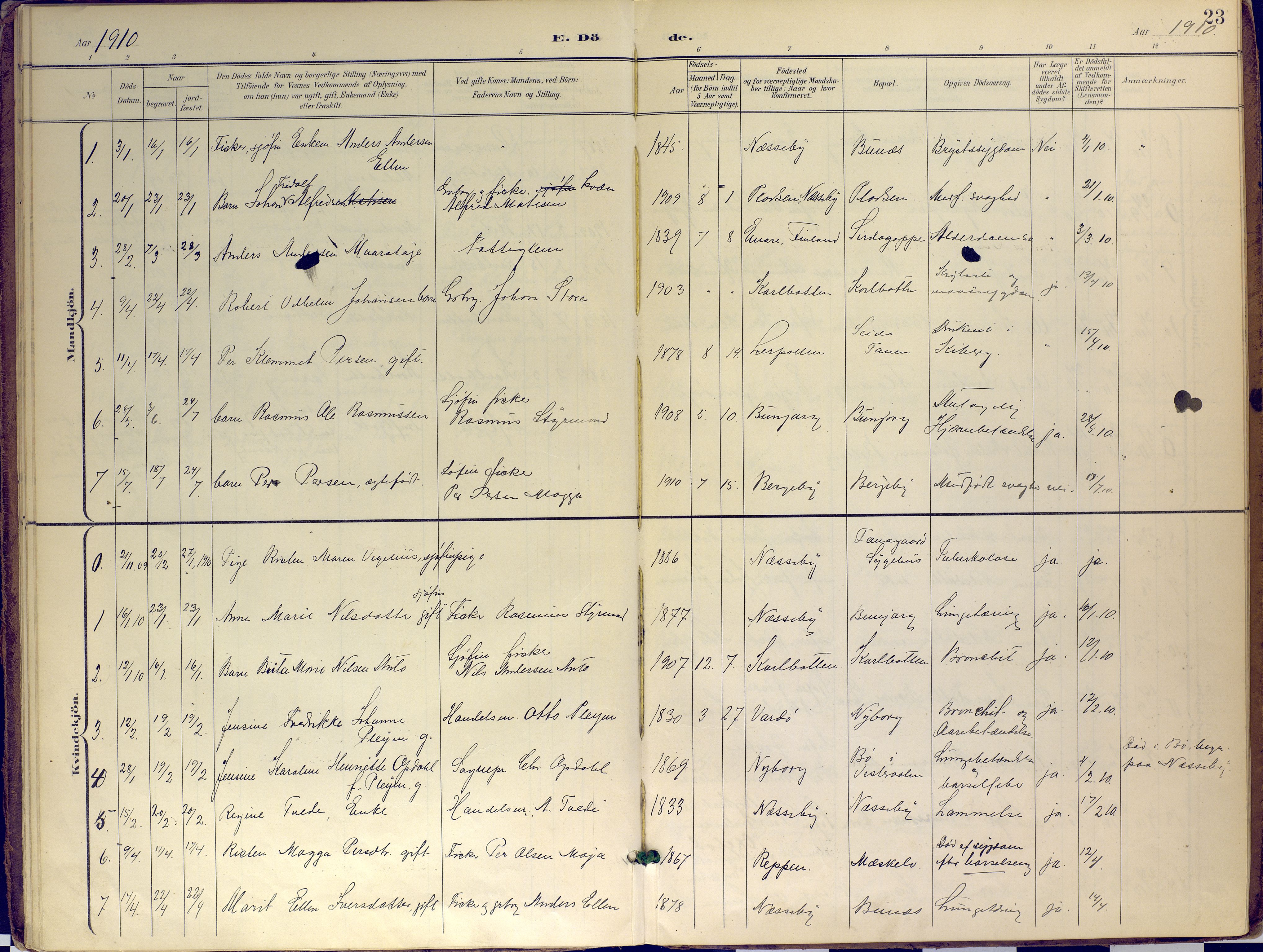 Nesseby sokneprestkontor, SATØ/S-1330/H/Ha/L0007kirke: Parish register (official) no. 7, 1898-1921, p. 23