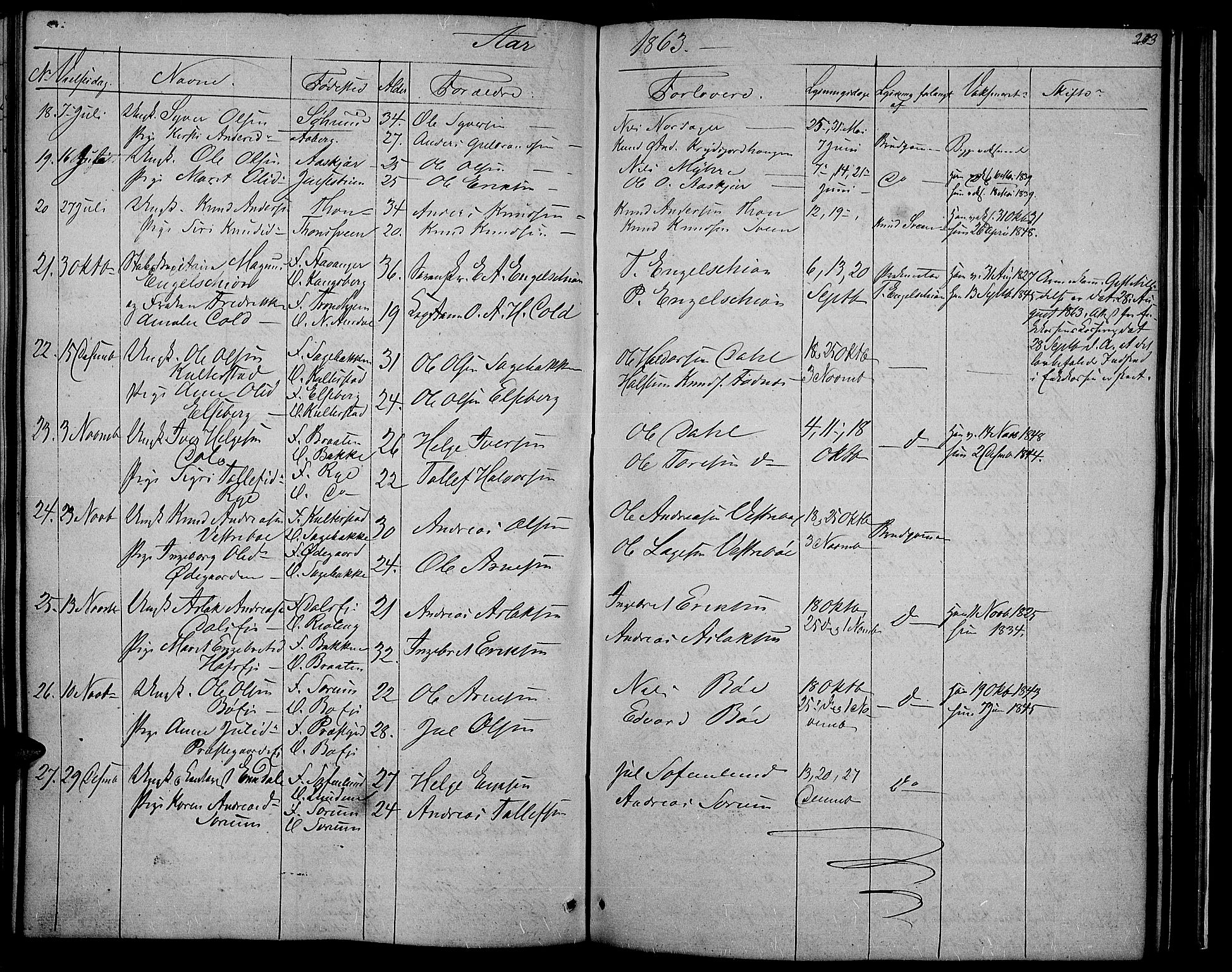 Nord-Aurdal prestekontor, SAH/PREST-132/H/Ha/Hab/L0002: Parish register (copy) no. 2, 1842-1877, p. 203