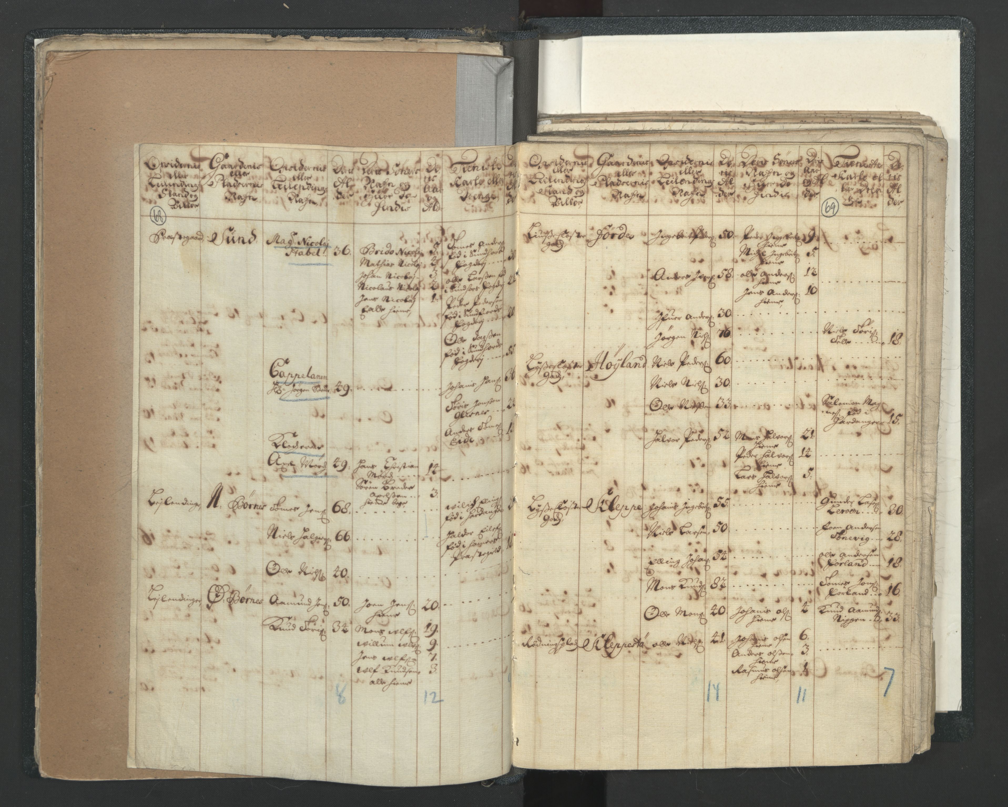 RA, Census (manntall) 1701, no. 7: Nordhordland and Voss fogderi, 1701, p. 68-69