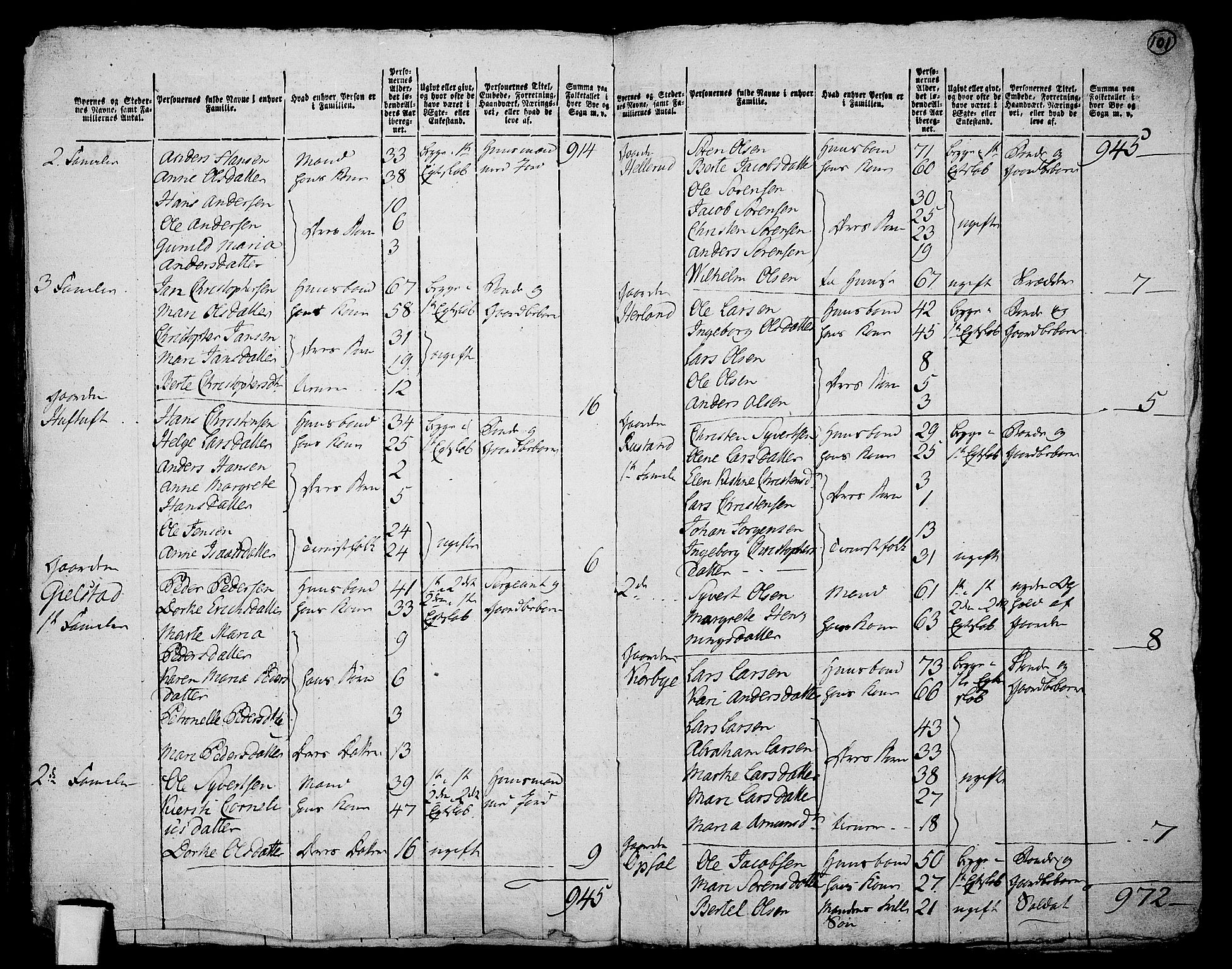 RA, 1801 census for 0714P Hof, 1801, p. 100b-101a