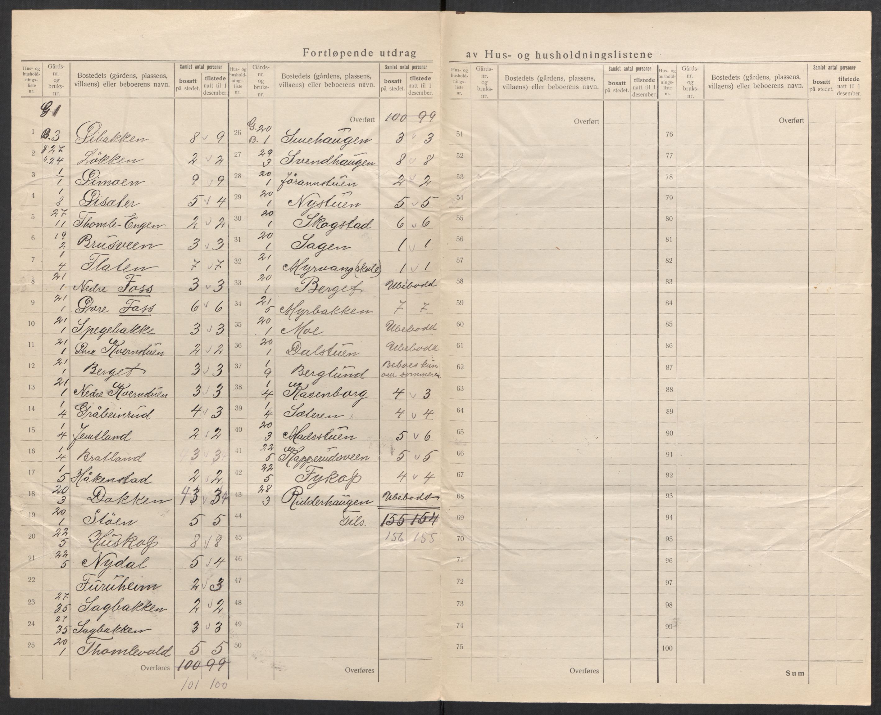 SAH, 1920 census for Nordre Land, 1920, p. 39