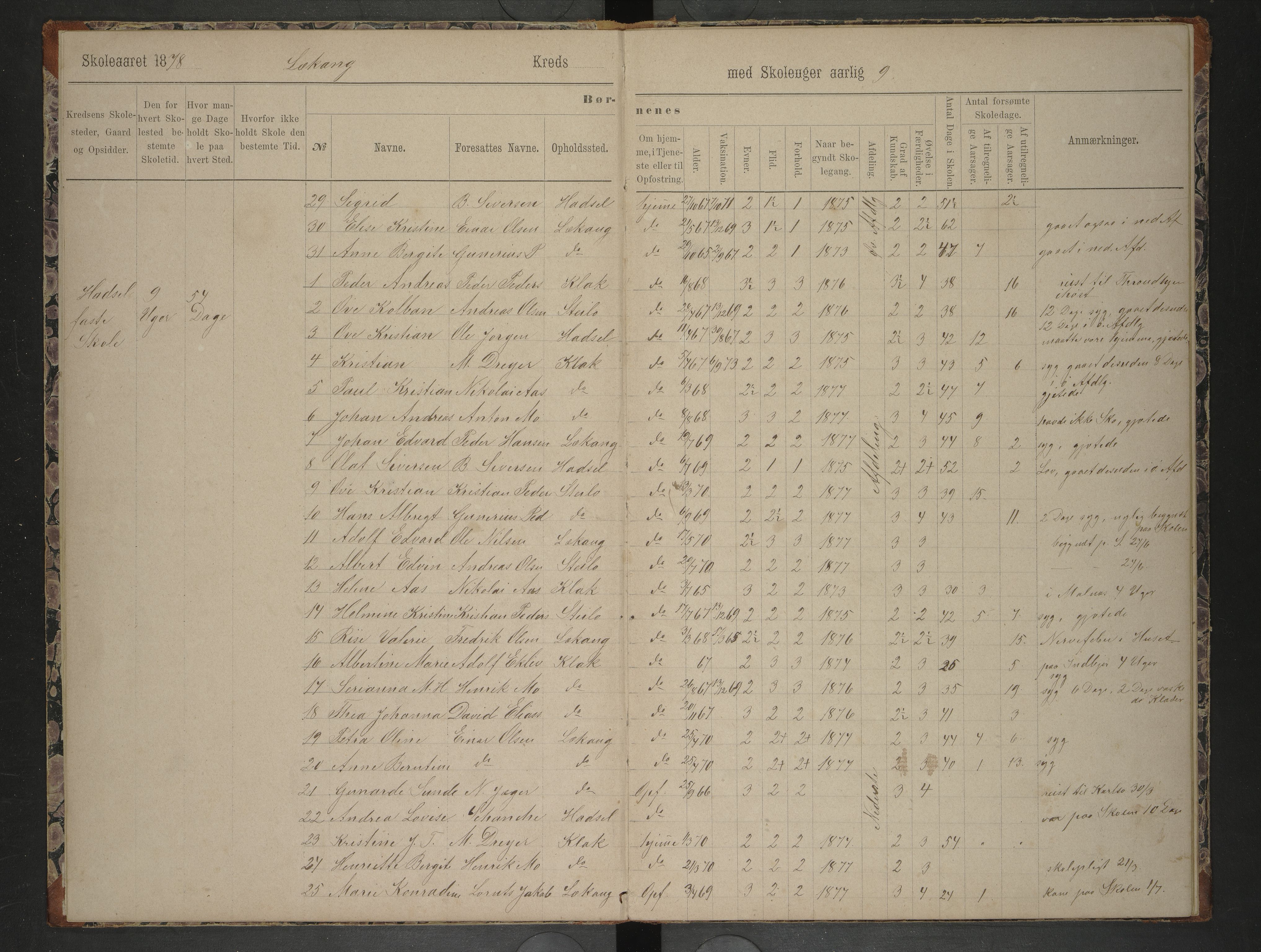 Hadsel kommune. Stokmarknes og Lekang Skolekretser, AIN/K-18660.510.39/F/L0001: Oversiktsprotokoll for Lekang og Stokmarknes kretser, 1878-1884