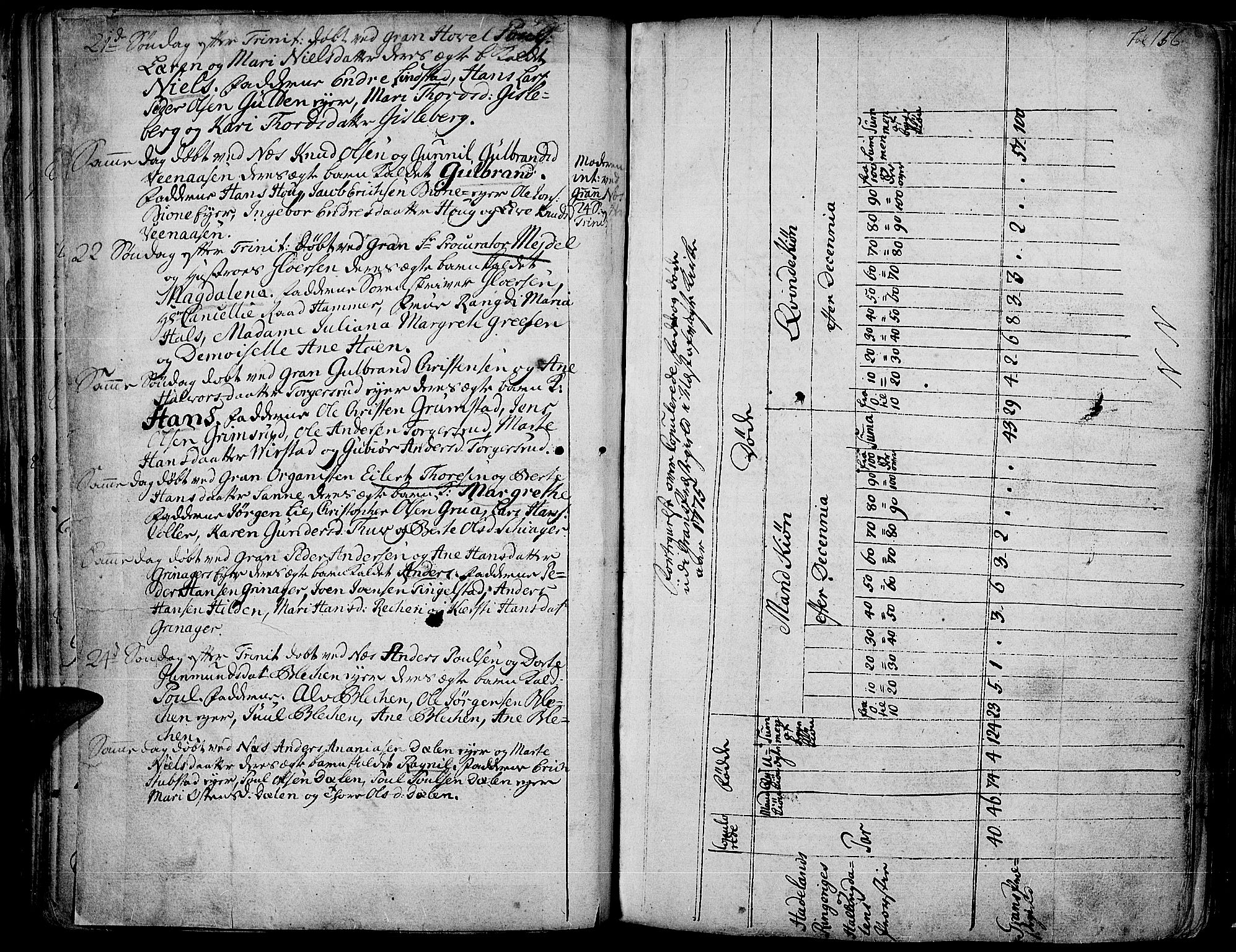 Gran prestekontor, SAH/PREST-112/H/Ha/Haa/L0004: Parish register (official) no. 4, 1759-1775, p. 156