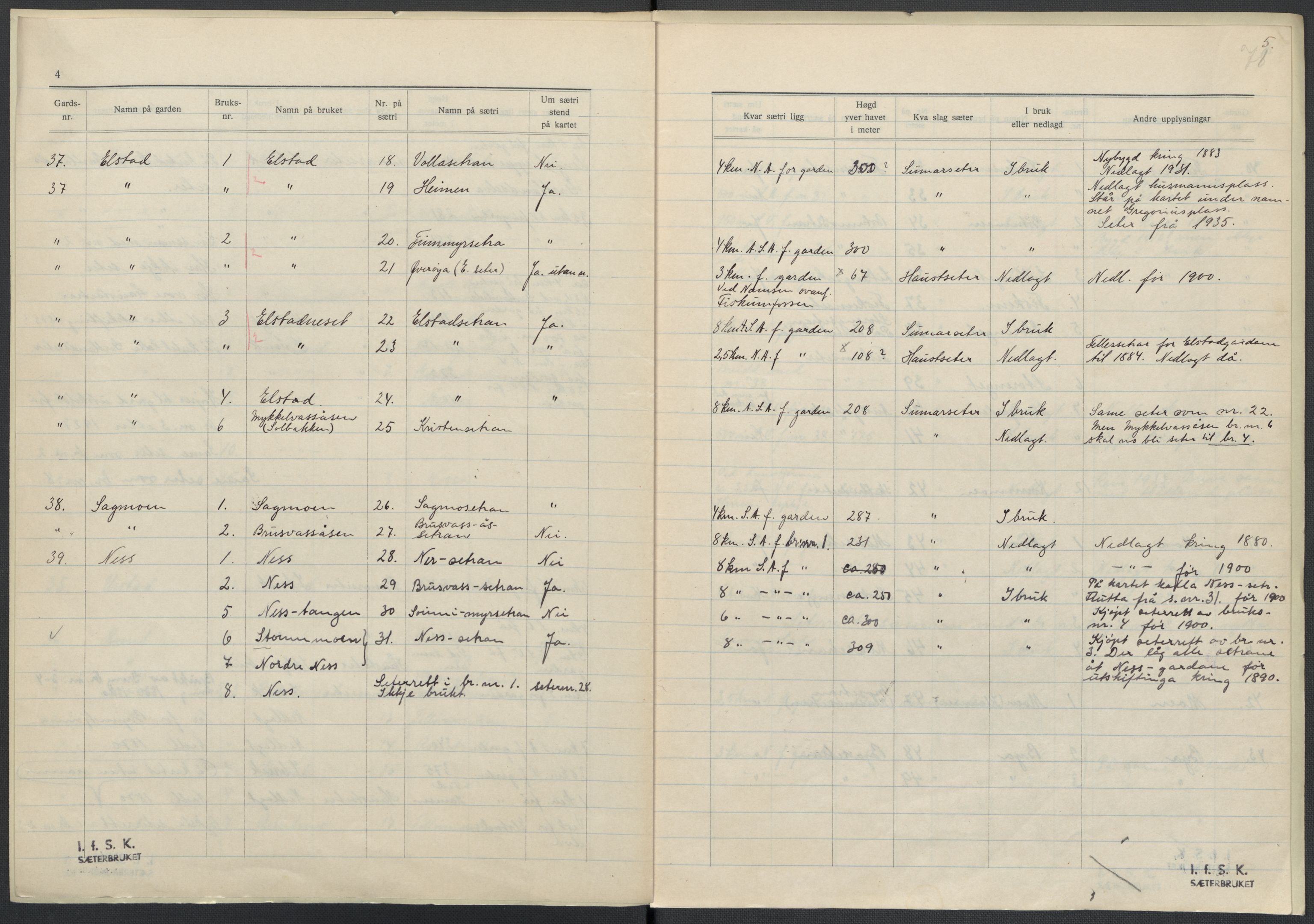 Instituttet for sammenlignende kulturforskning, AV/RA-PA-0424/F/Fc/L0015/0003: Eske B15: / Nord-Trøndelag (perm XLIV-XLV), 1933-1939, p. 78