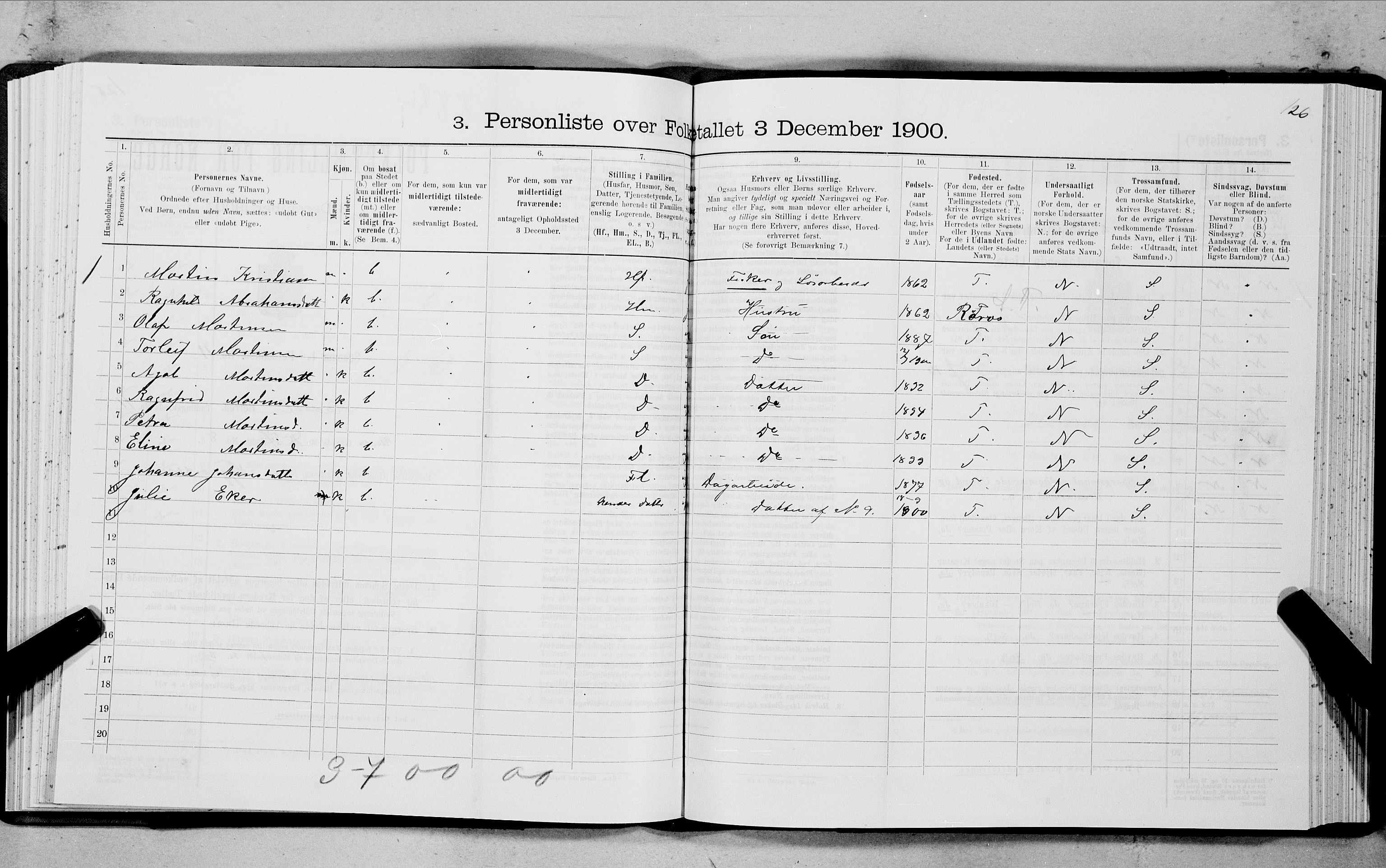 SAT, 1900 census for Hadsel, 1900, p. 936