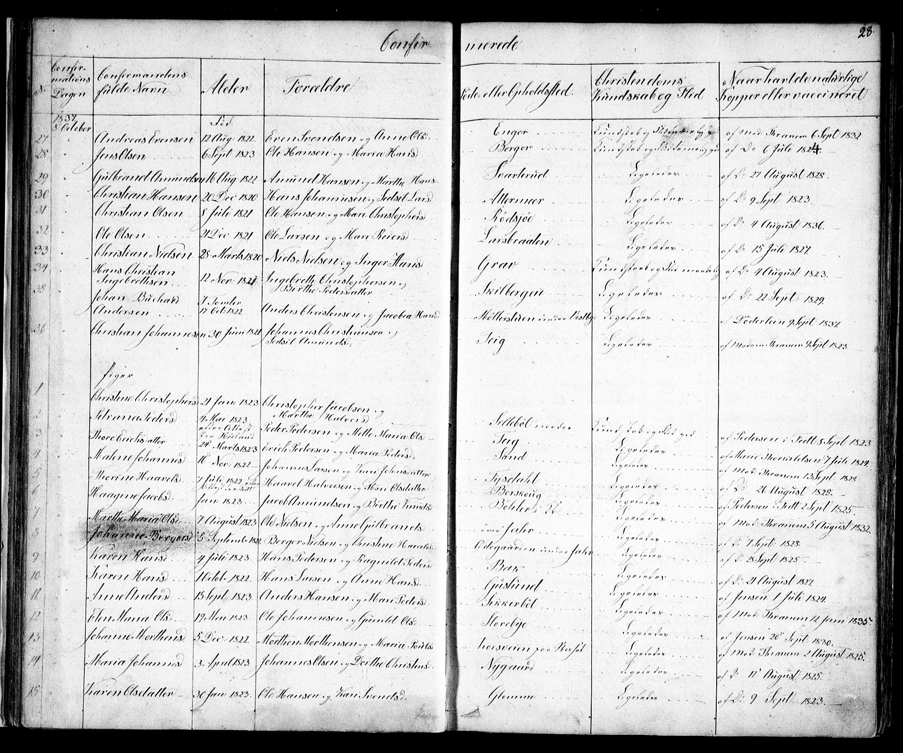 Enebakk prestekontor Kirkebøker, SAO/A-10171c/F/Fa/L0010: Parish register (official) no. I 10, 1829-1876, p. 28